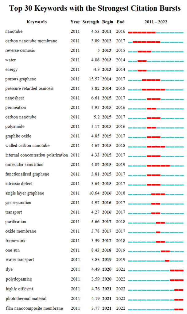 Polymers 14 04246 g006 Polymers 14 04246 g006