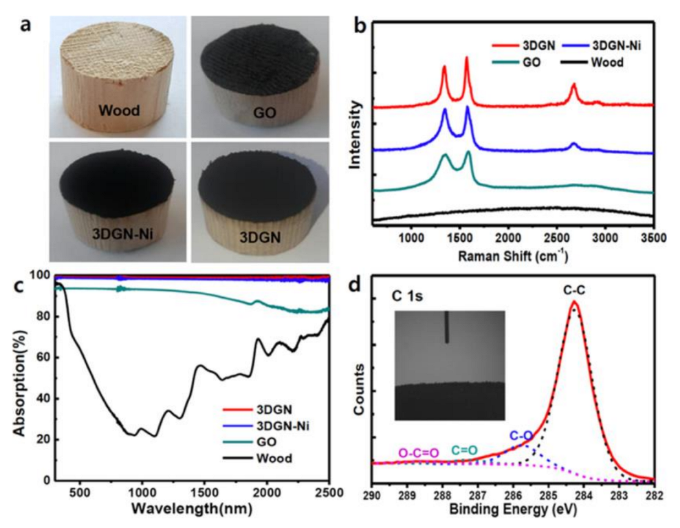 Polymers 14 04246 g011 Polymers 14 04246 g011