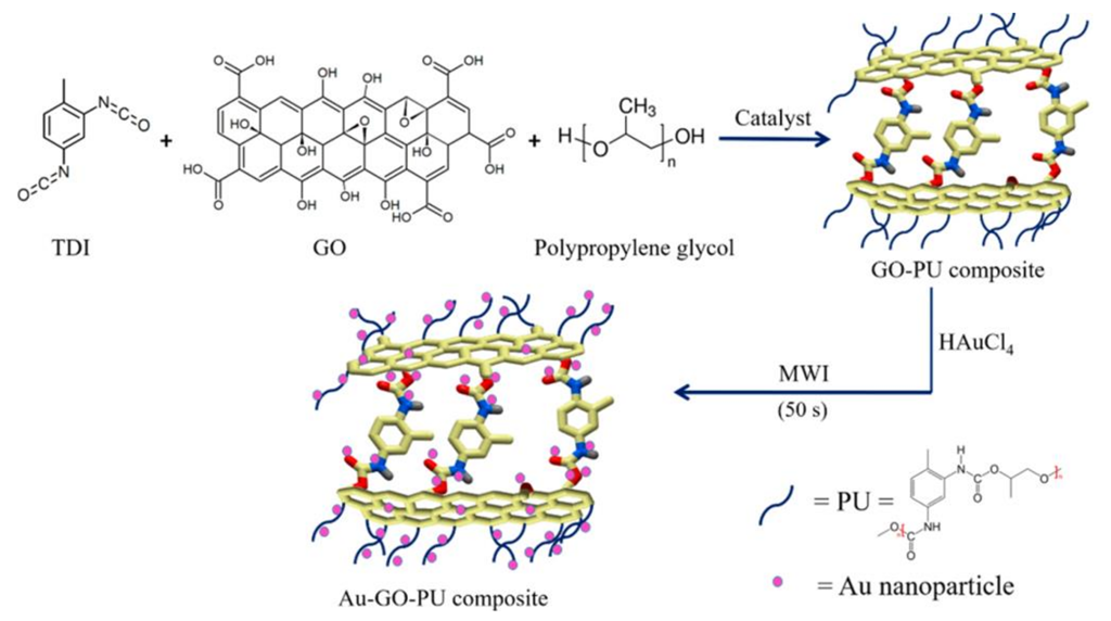 Polymers 14 04246 g012 Polymers 14 04246 g012