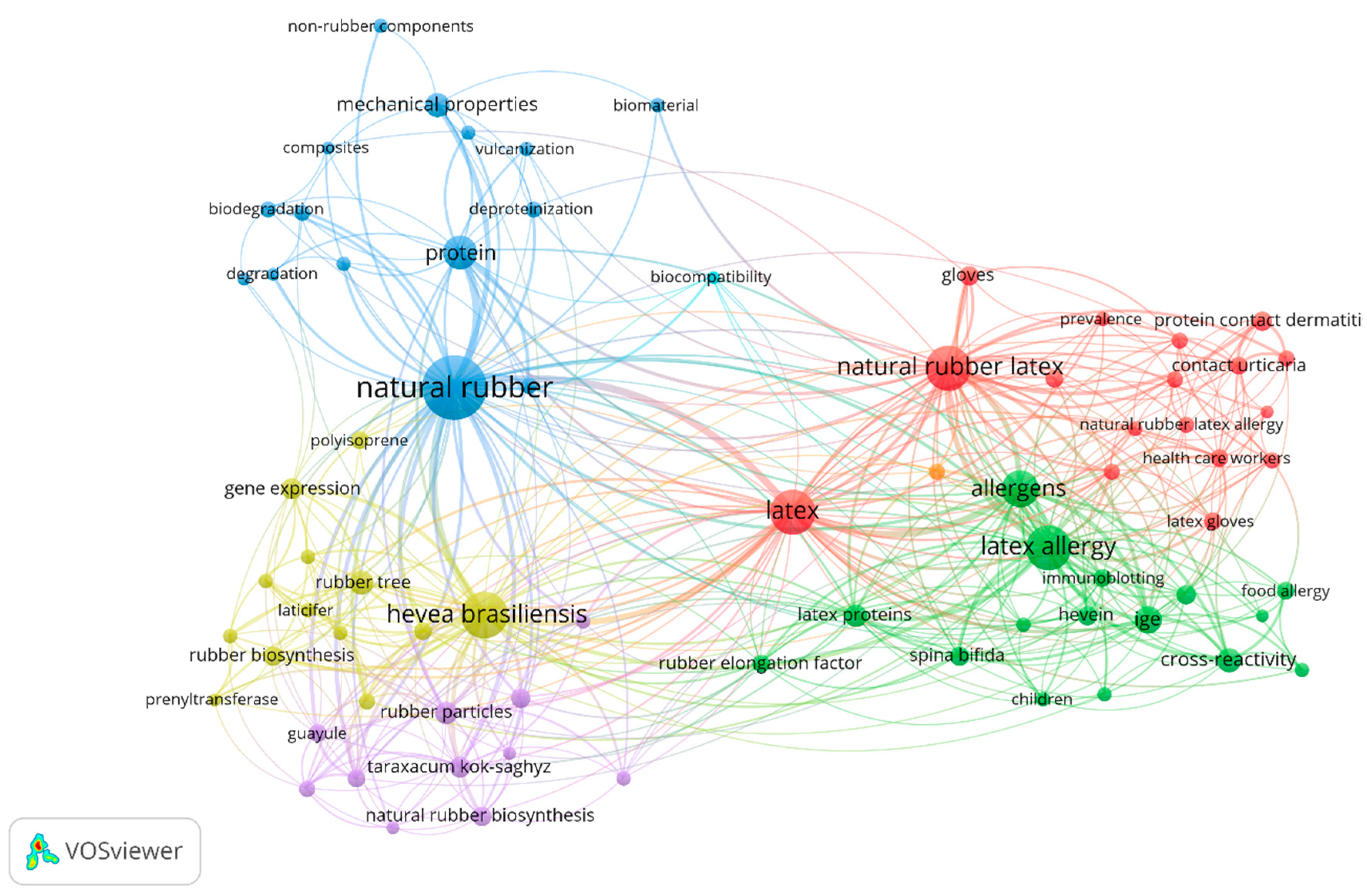 Polymers 14 04248 g002 Polymers 14 04248 g002