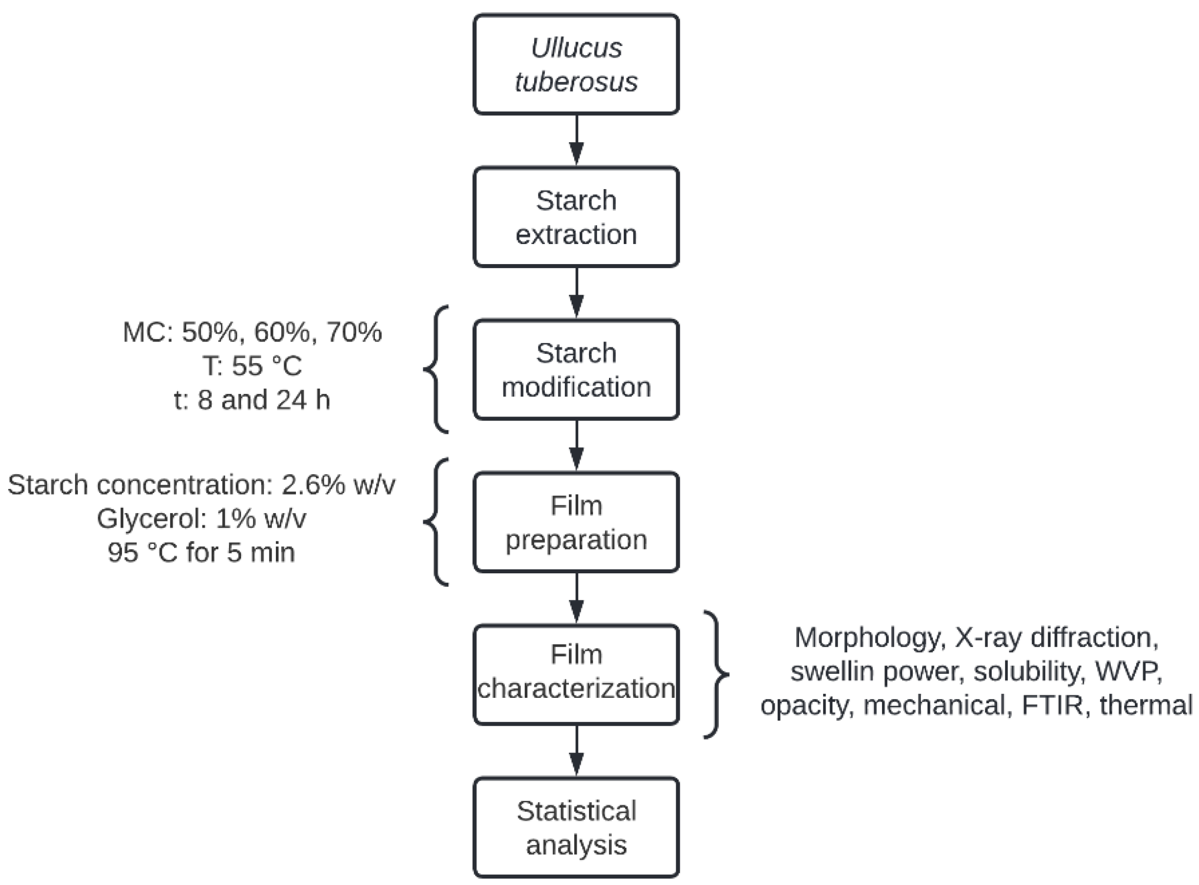 Polymers 14 04251 g001 Polymers 14 04251 g001