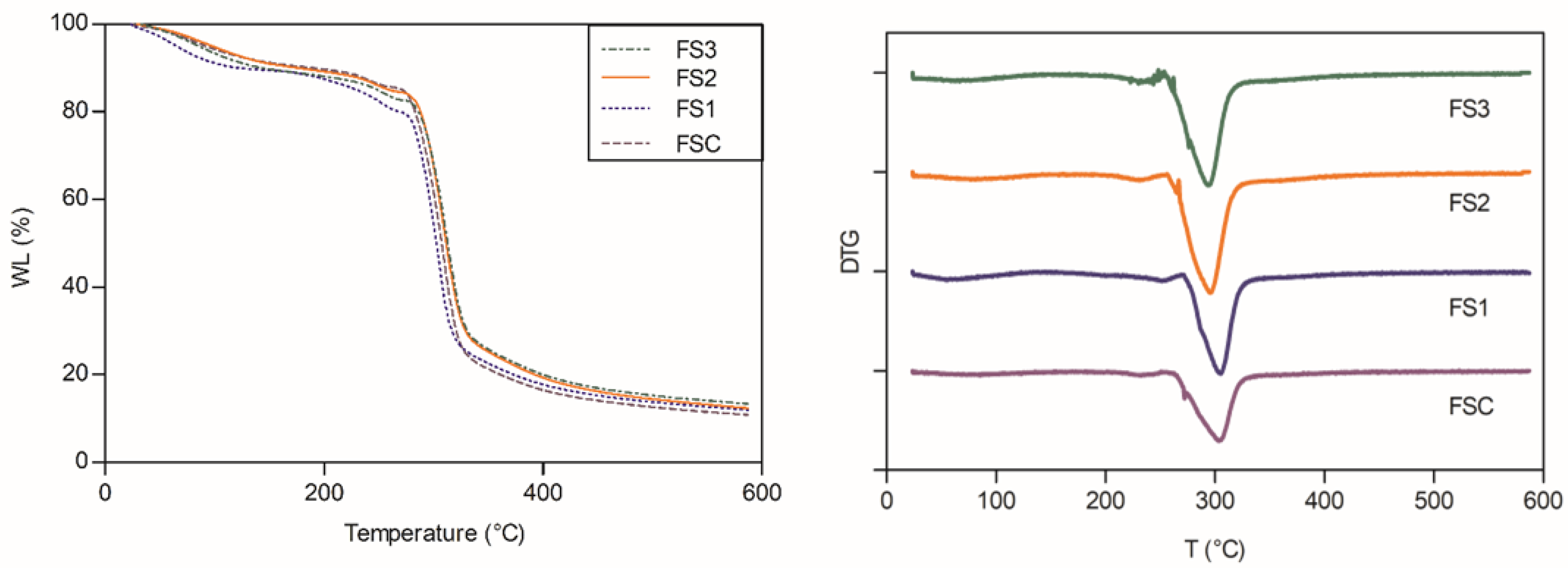 Polymers 14 04251 g005 Polymers 14 04251 g005