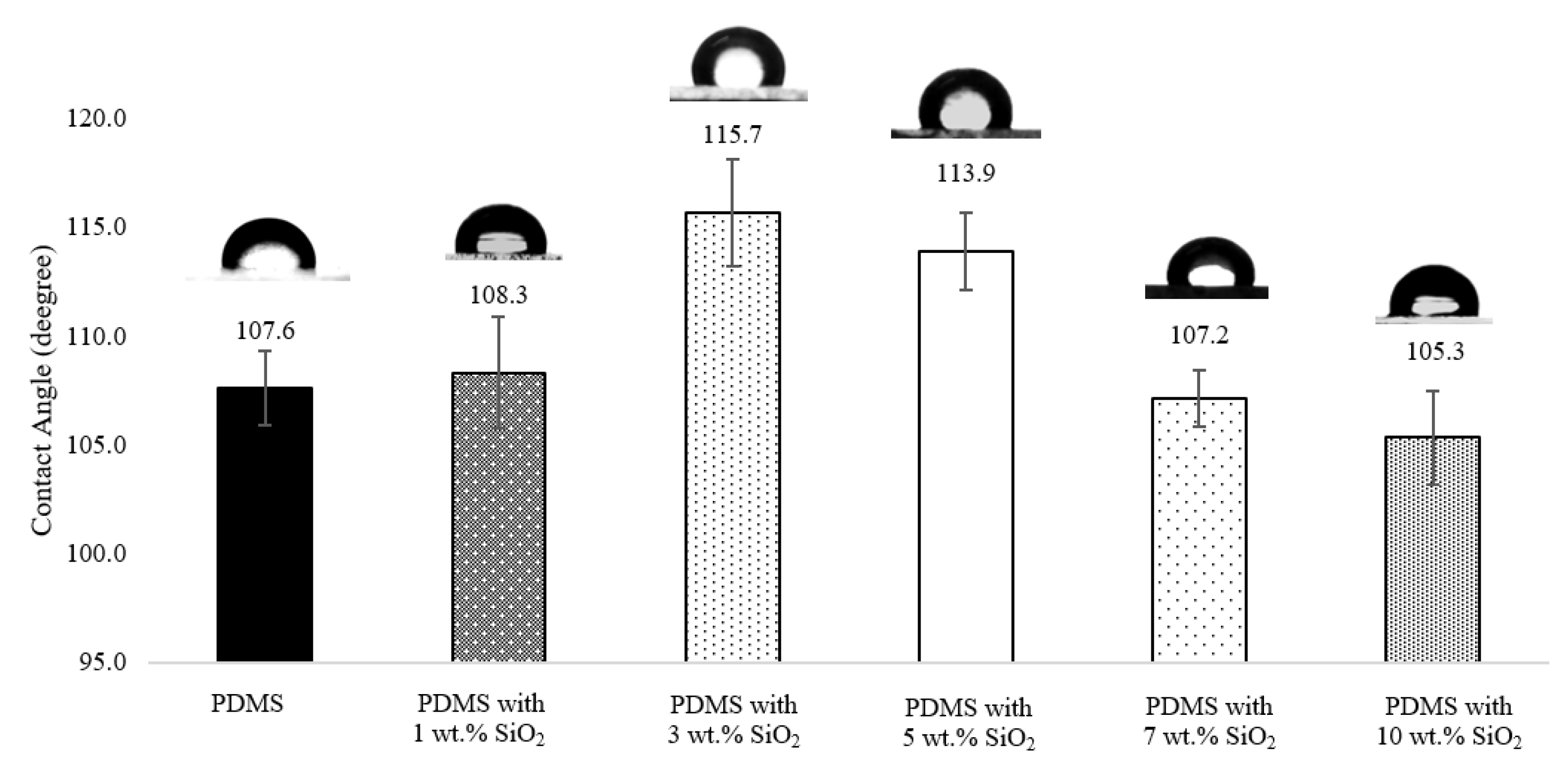 Polymers 14 04252 g002 Polymers 14 04252 g002