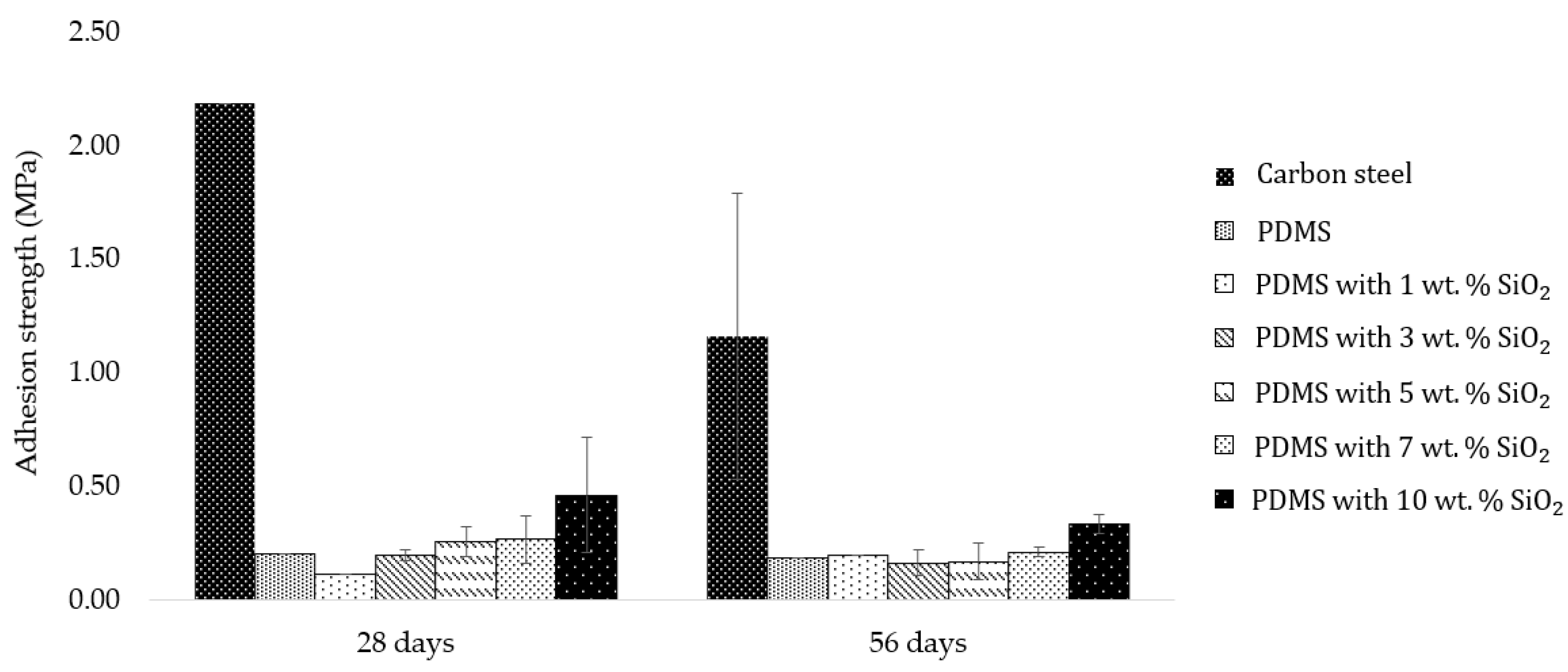 Polymers 14 04252 g006 Polymers 14 04252 g006