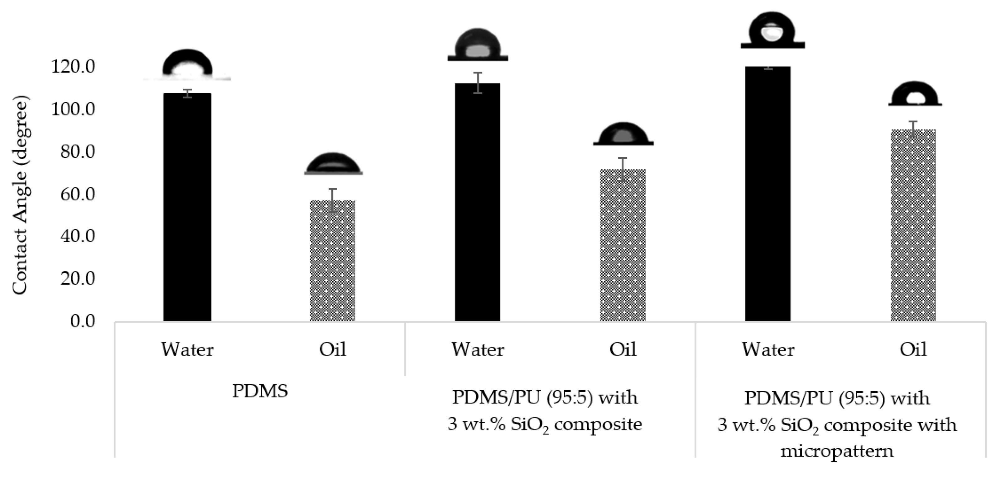 Polymers 14 04252 g014 Polymers 14 04252 g014