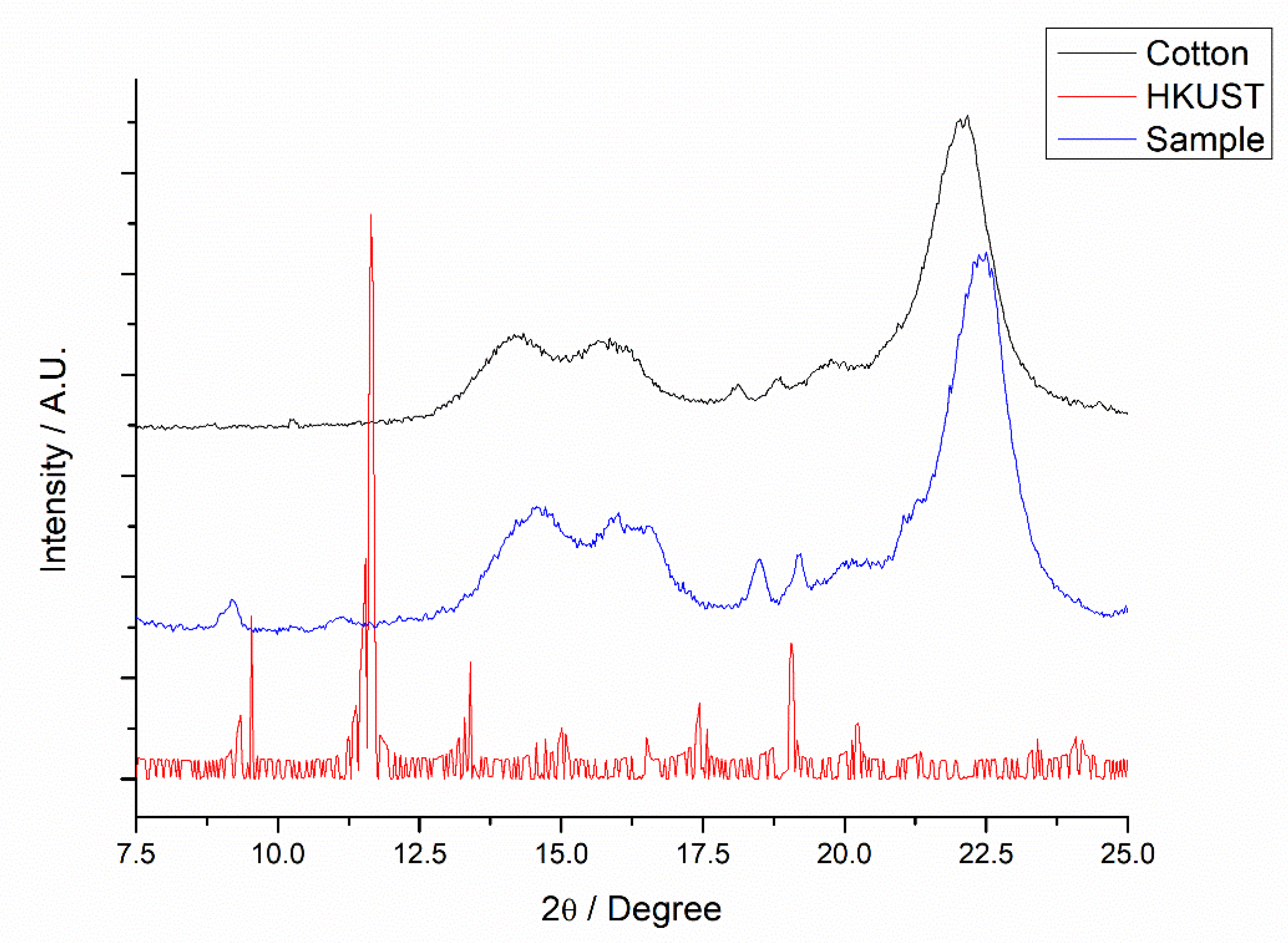 Polymers 14 04256 g002 Polymers 14 04256 g002
