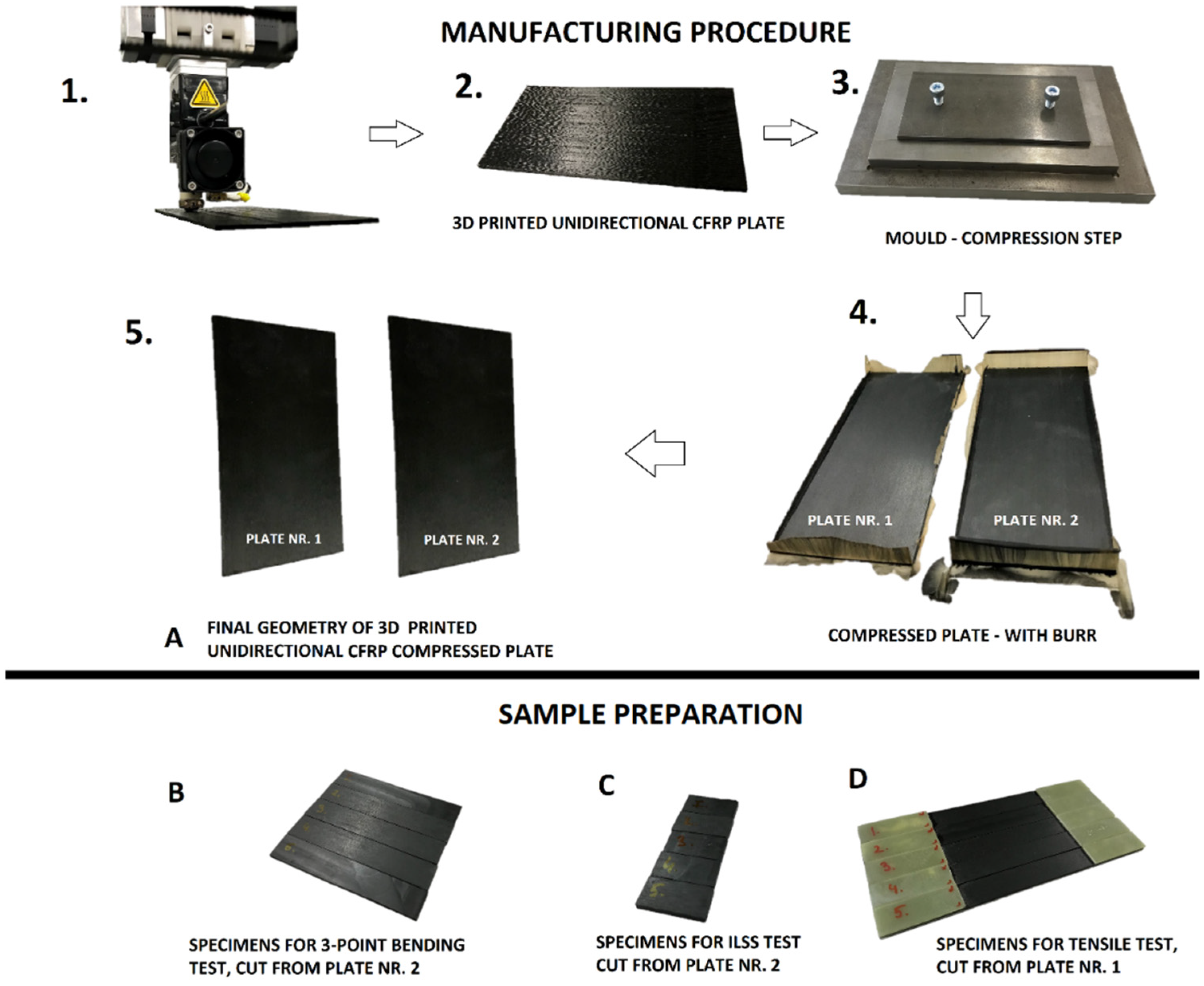 Polymers 14 04258 g005