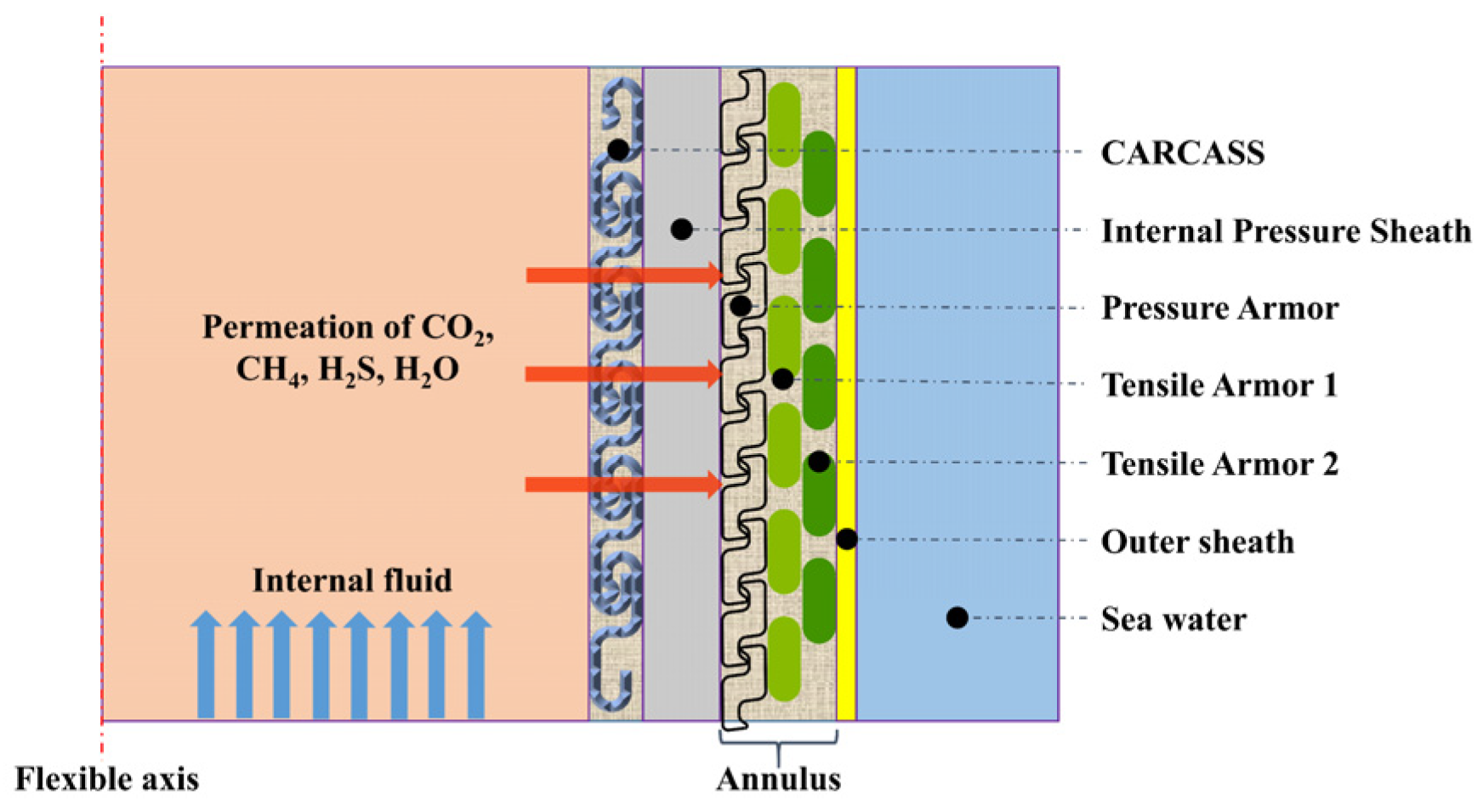 Polymers 14 04260 g001