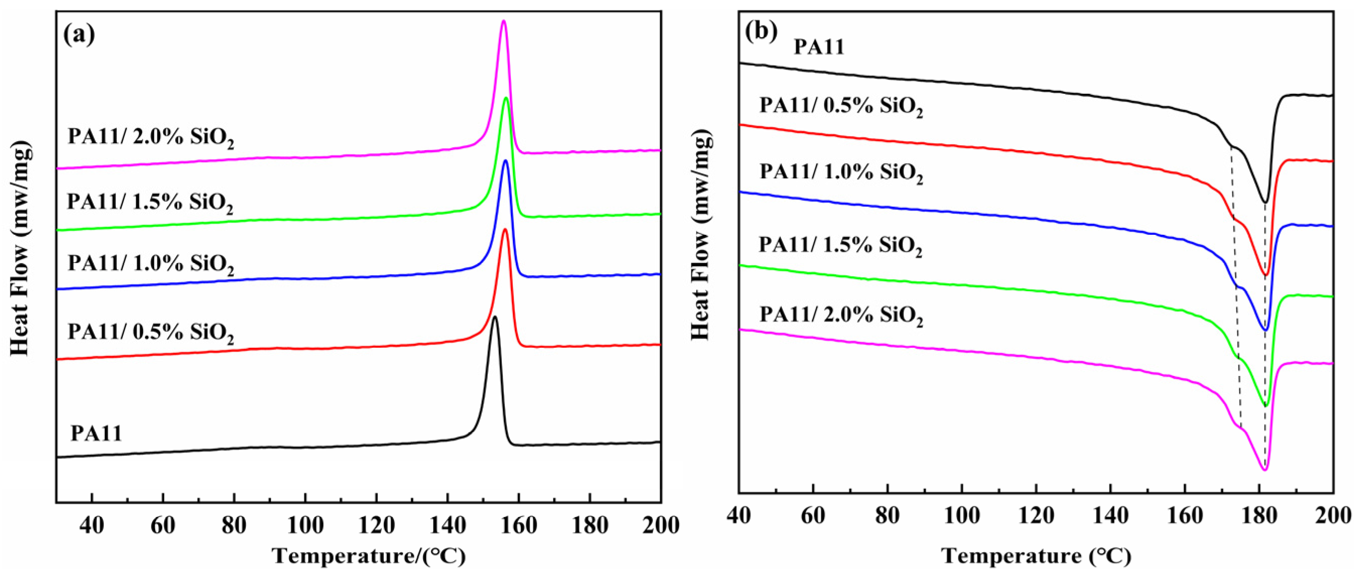 Polymers 14 04260 g005
