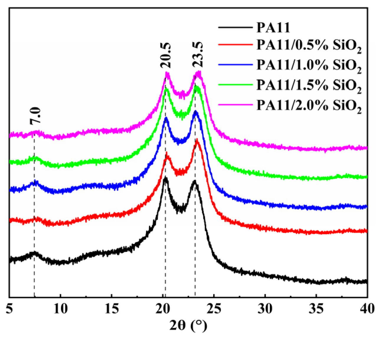 Polymers 14 04260 g006