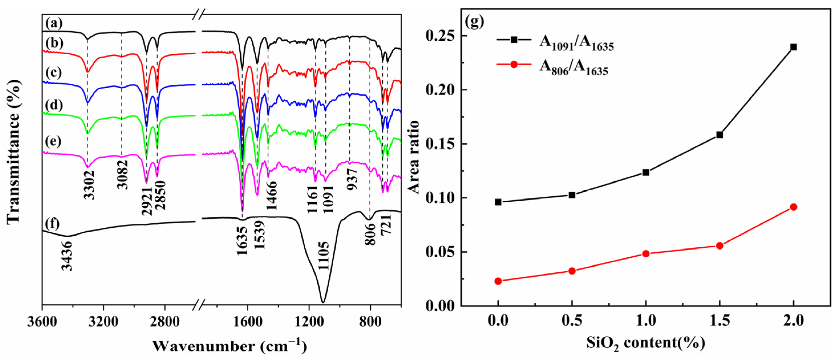 Polymers 14 04260 g007
