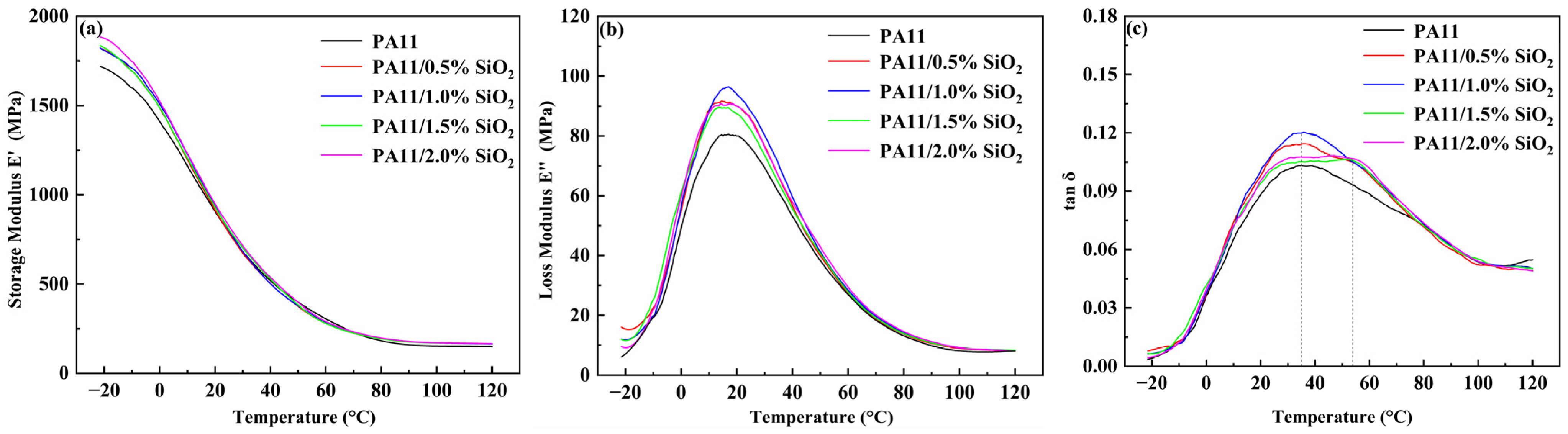 Polymers 14 04260 g009