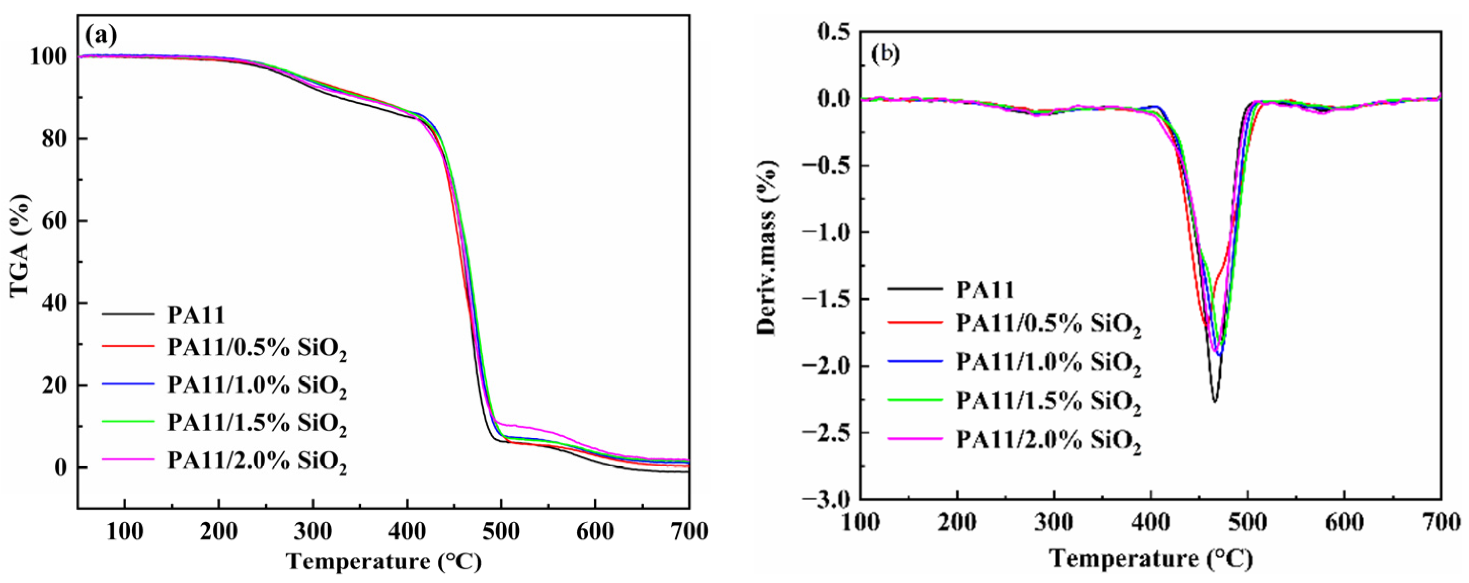 Polymers 14 04260 g010