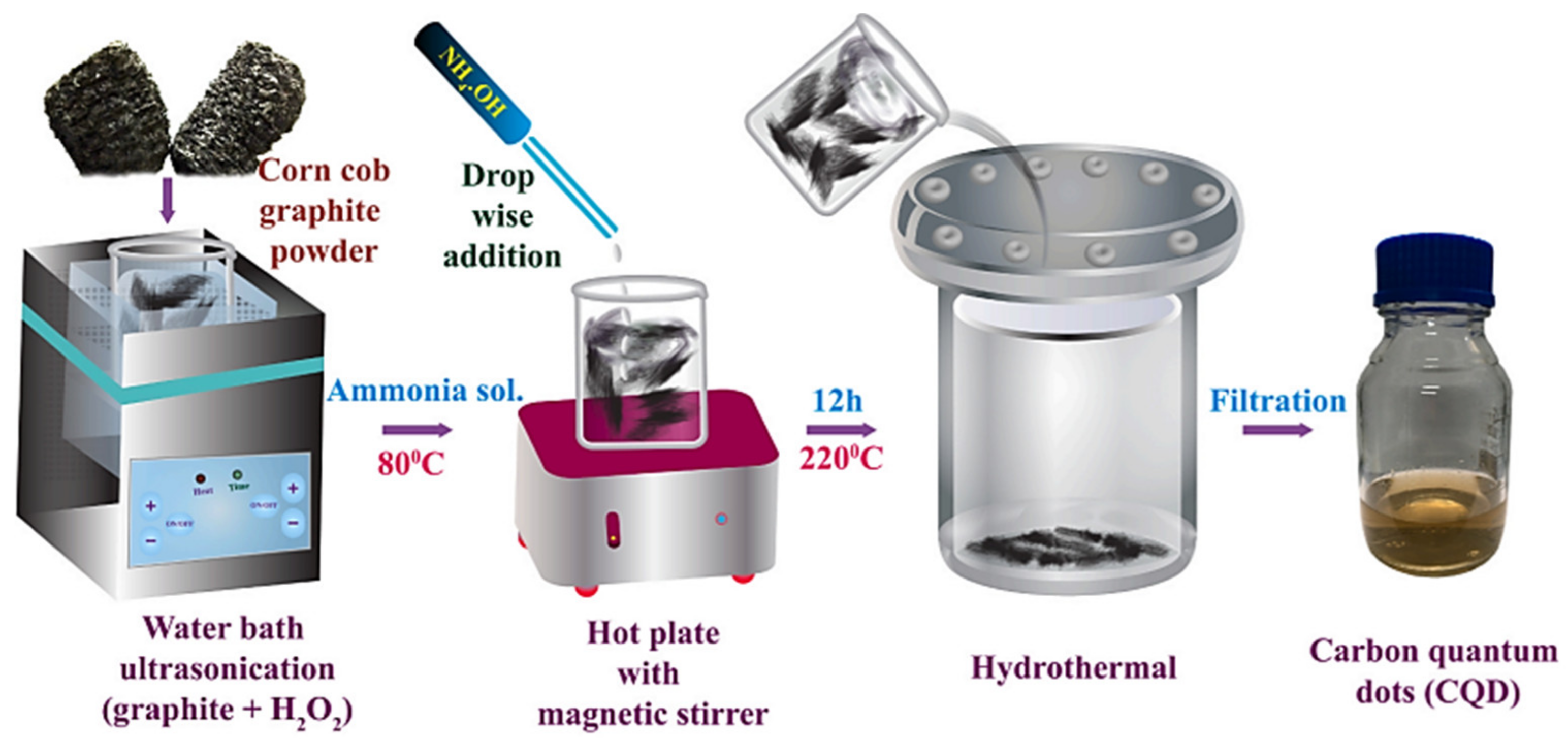 Polymers 14 04261 g002 Polymers 14 04261 g002