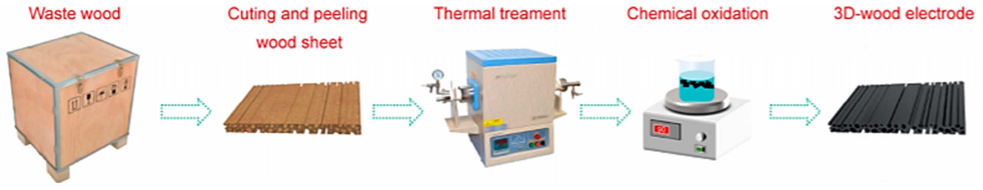 Polymers 14 04261 g005 Polymers 14 04261 g005