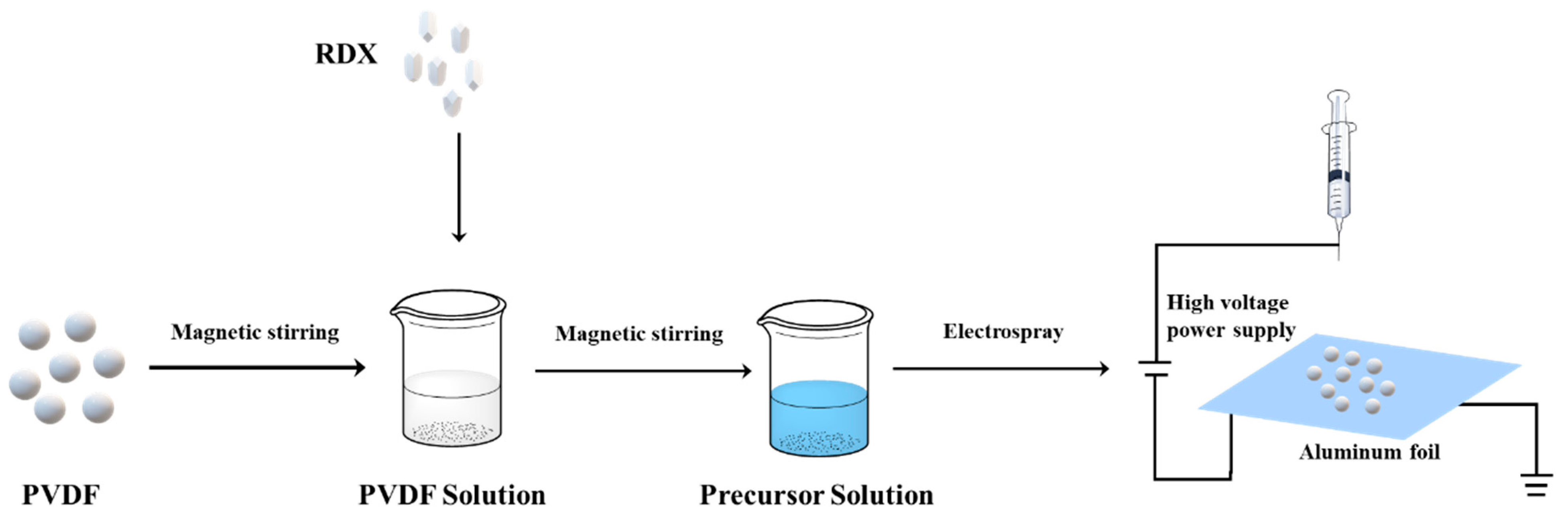 Polymers 14 04262 g001 Polymers 14 04262 g001