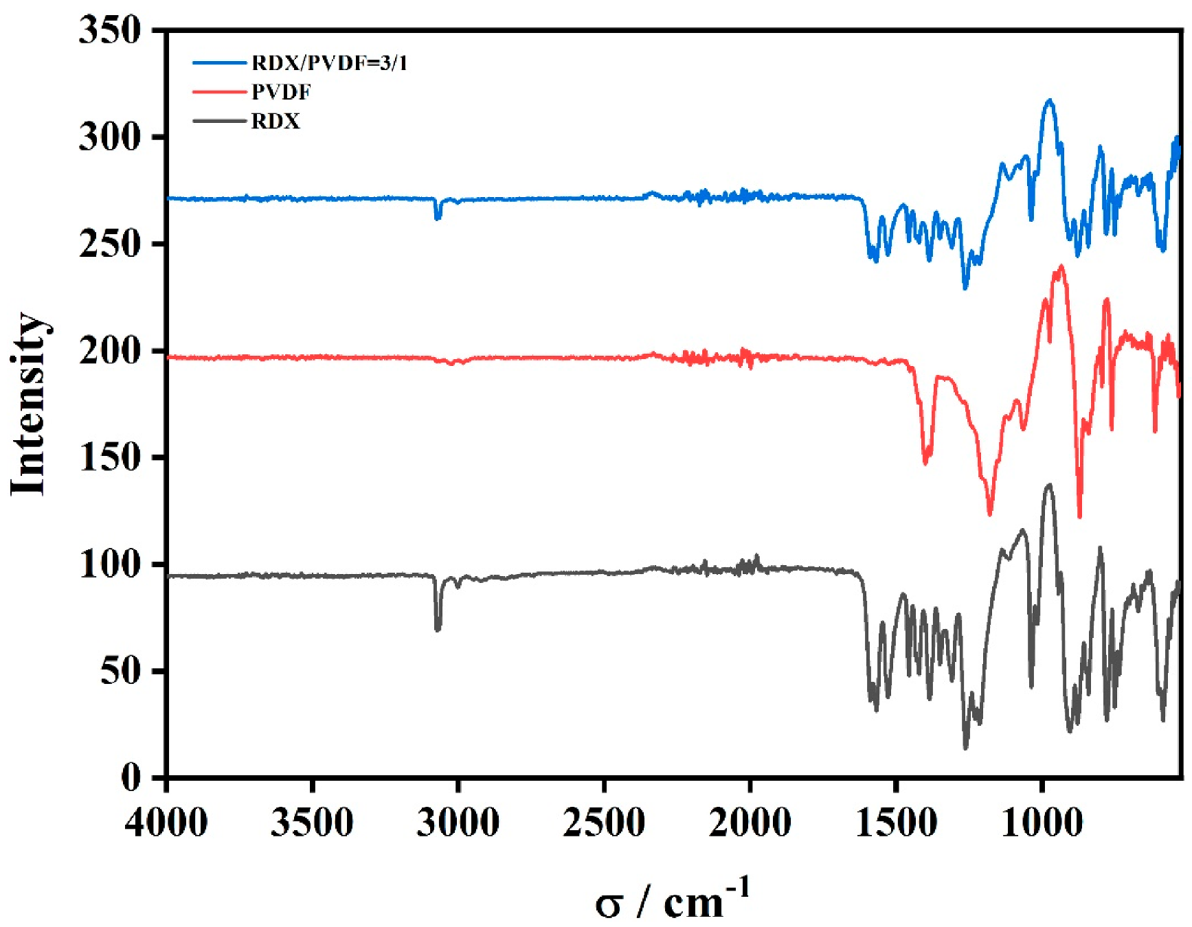 Polymers 14 04262 g003 Polymers 14 04262 g003