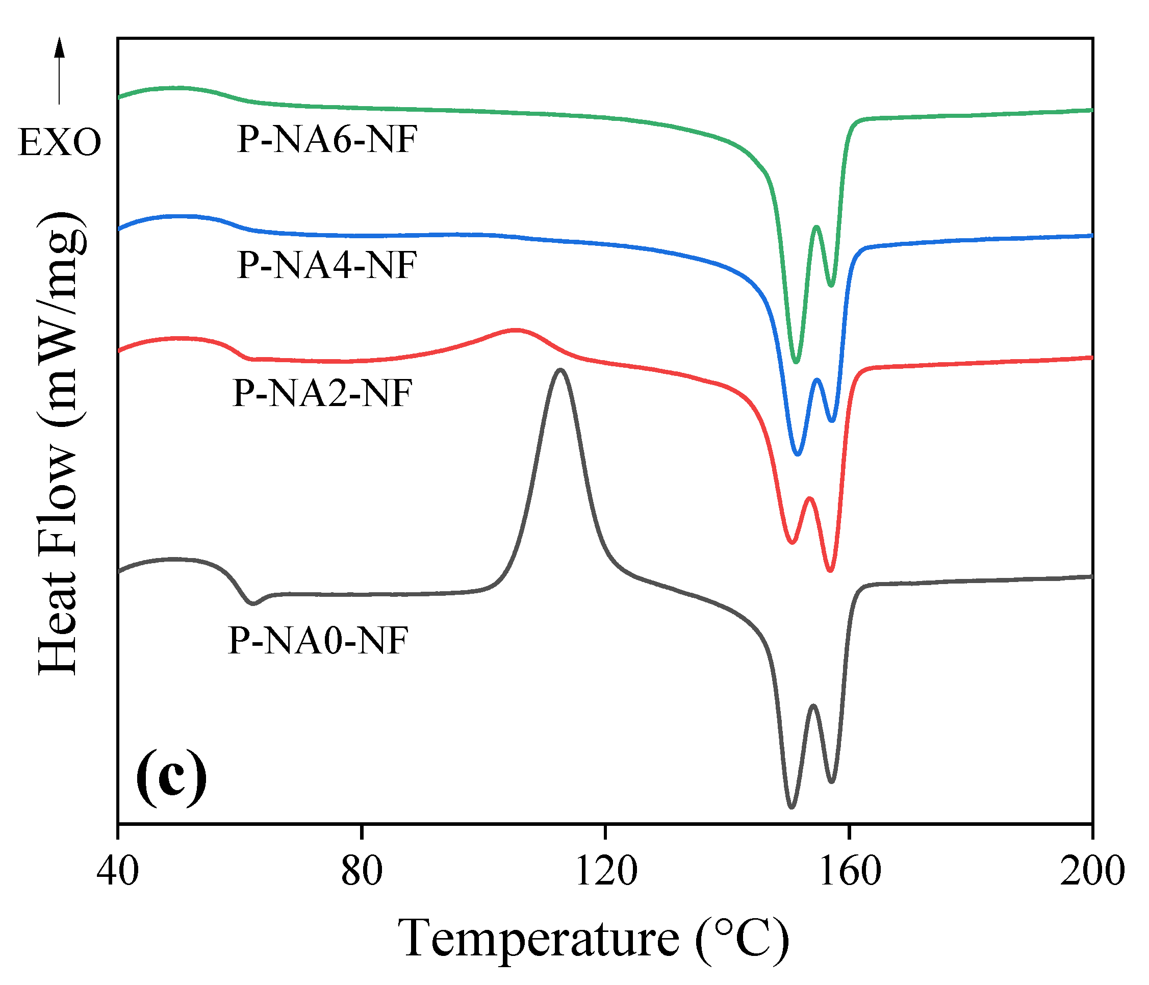 Polymers 14 04263 g001b