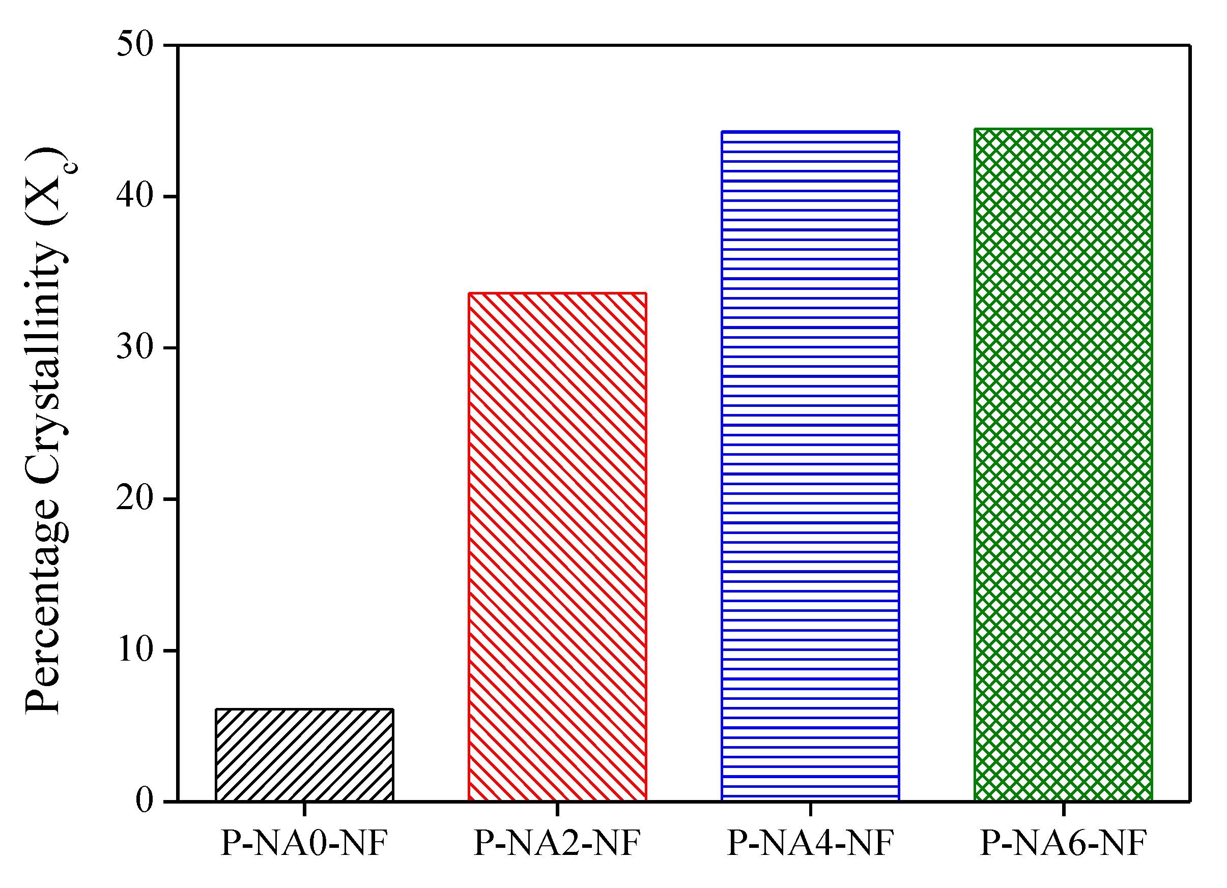 Polymers 14 04263 g002