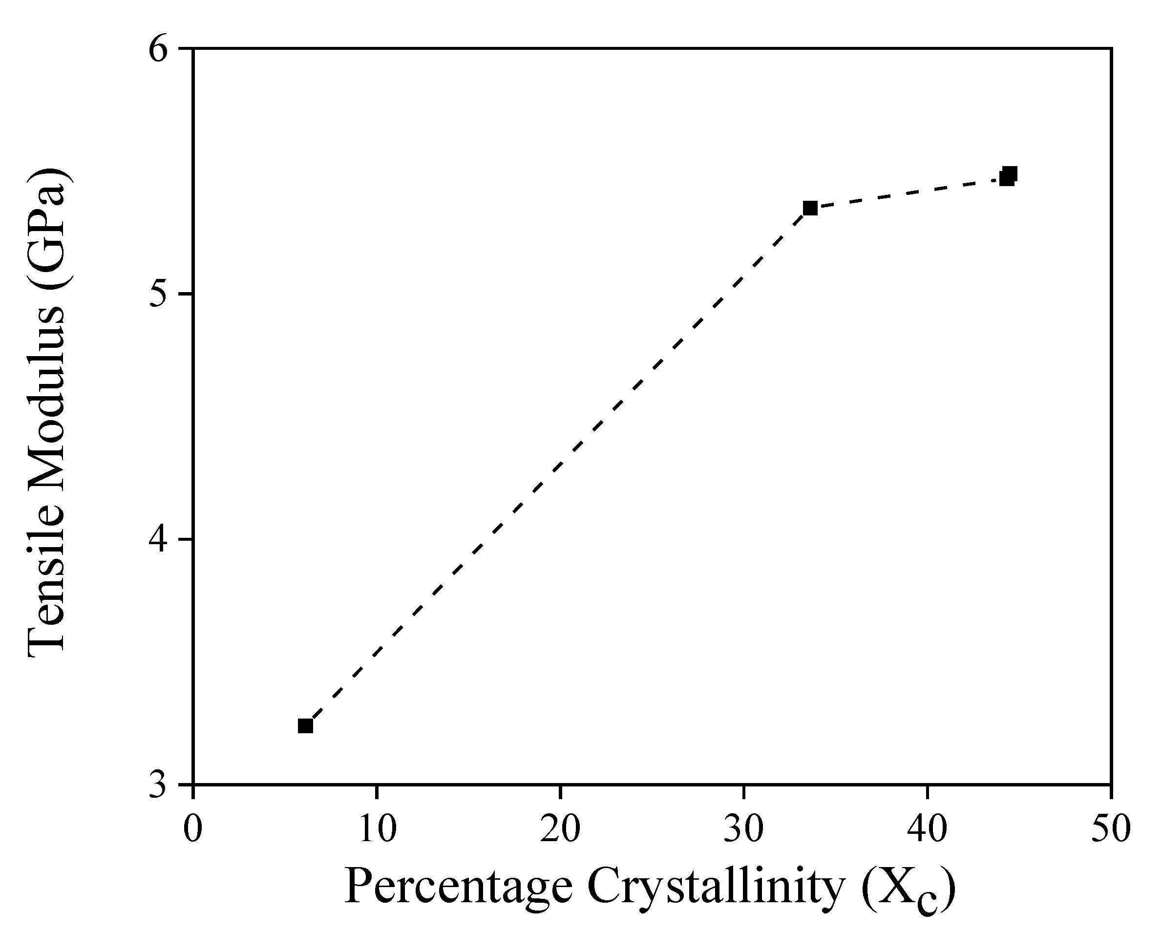 Polymers 14 04263 g006