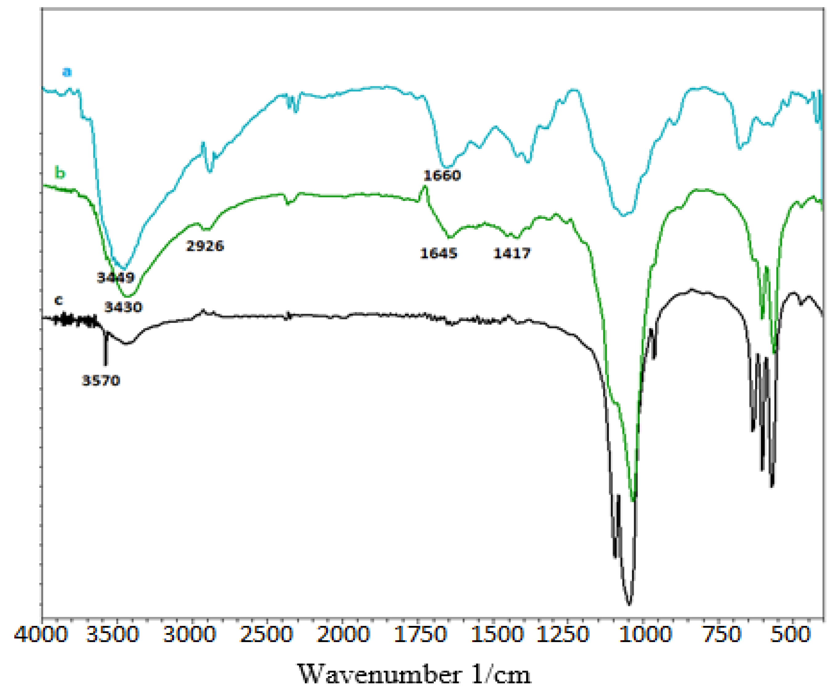 Polymers 14 04265 g001