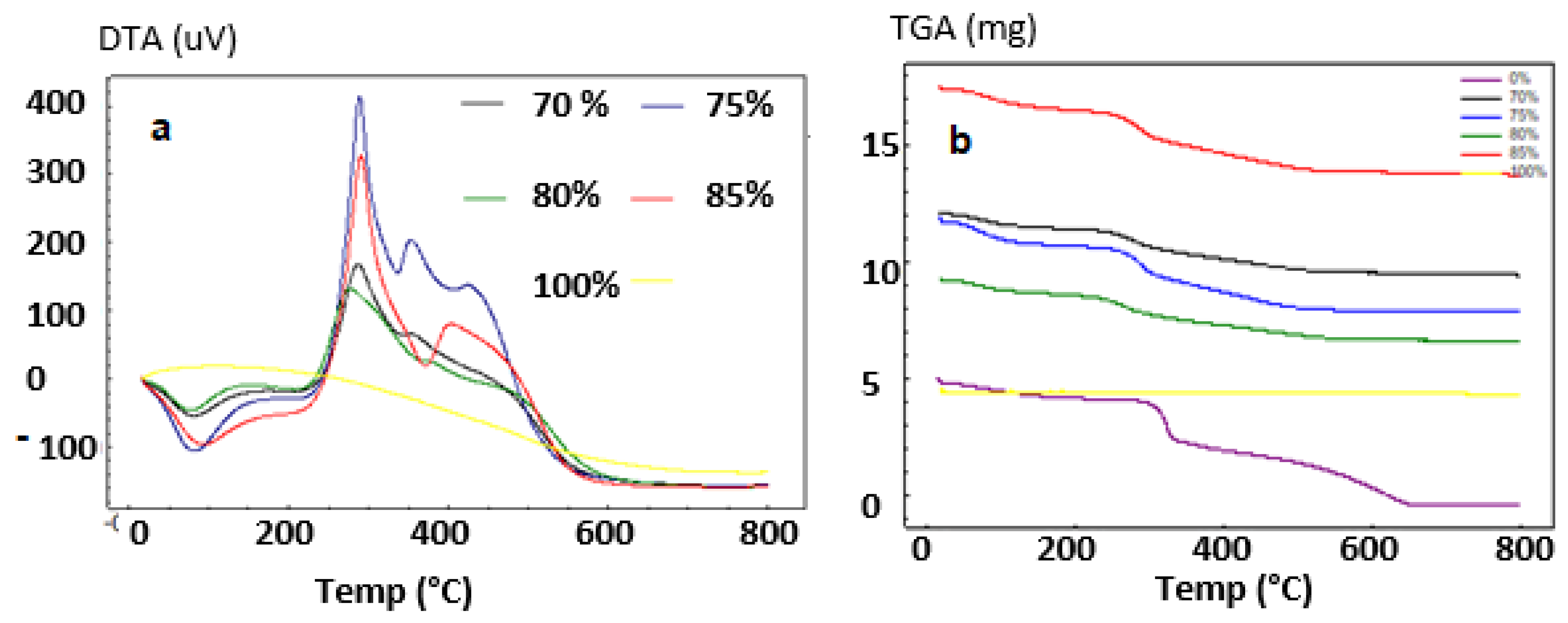 Polymers 14 04265 g003