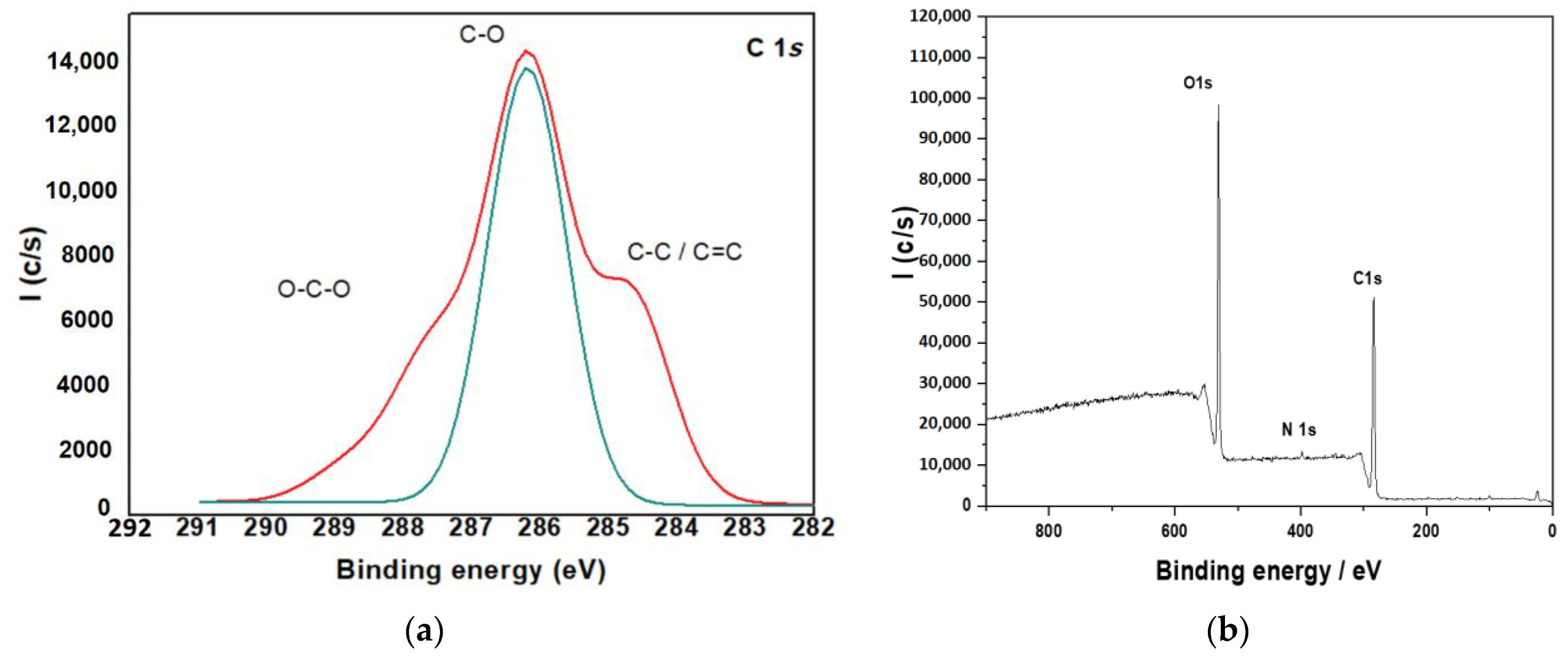 Polymers 14 04265 g006