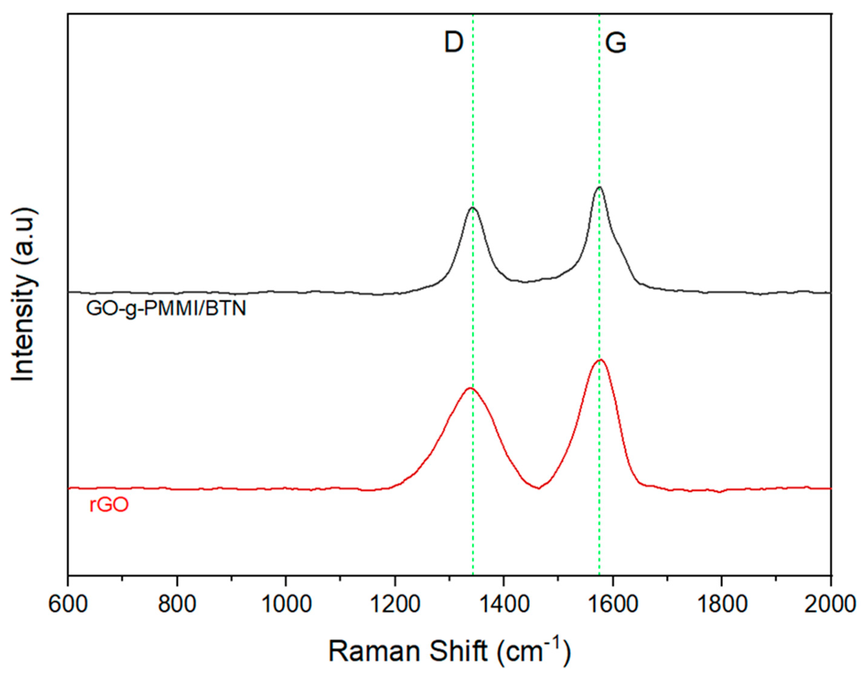 Polymers 14 04266 g003 Polymers 14 04266 g003