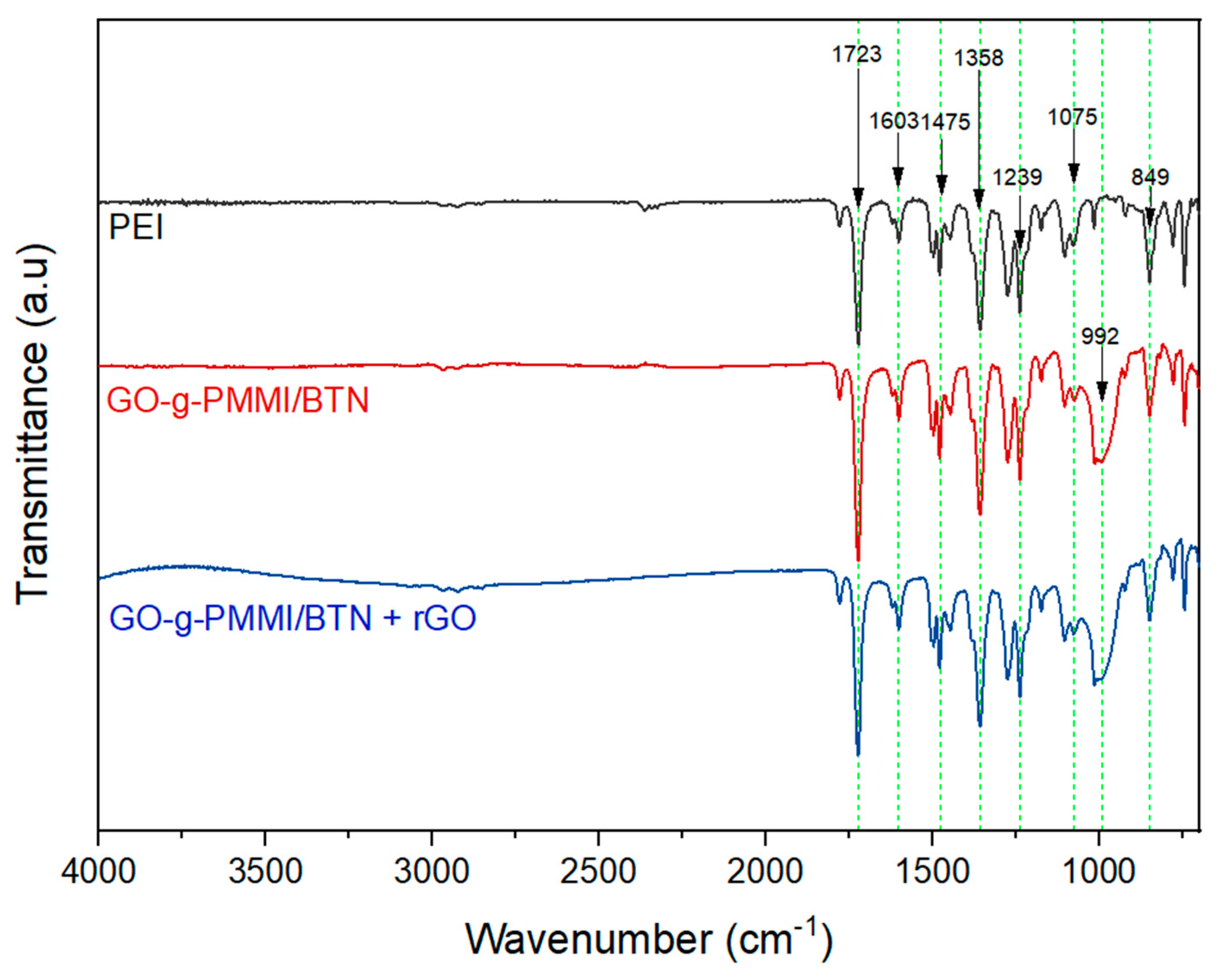 Polymers 14 04266 g008 Polymers 14 04266 g008
