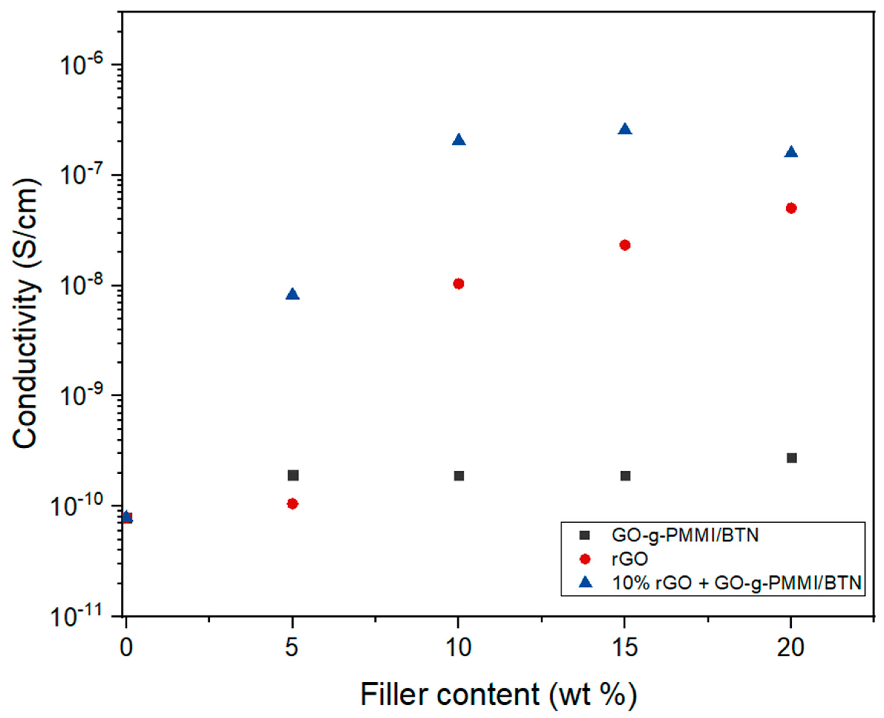 Polymers 14 04266 g009 Polymers 14 04266 g009