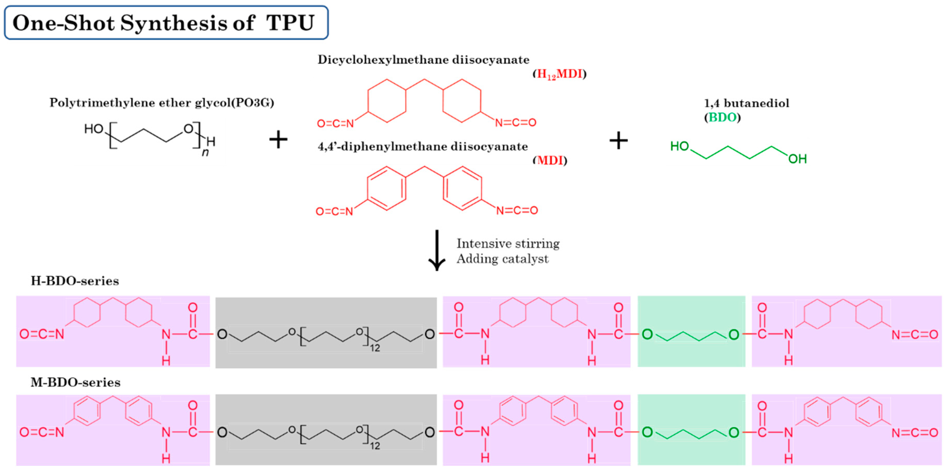 Polymers Free FullText OneShot Synthesis of Thermoplastic