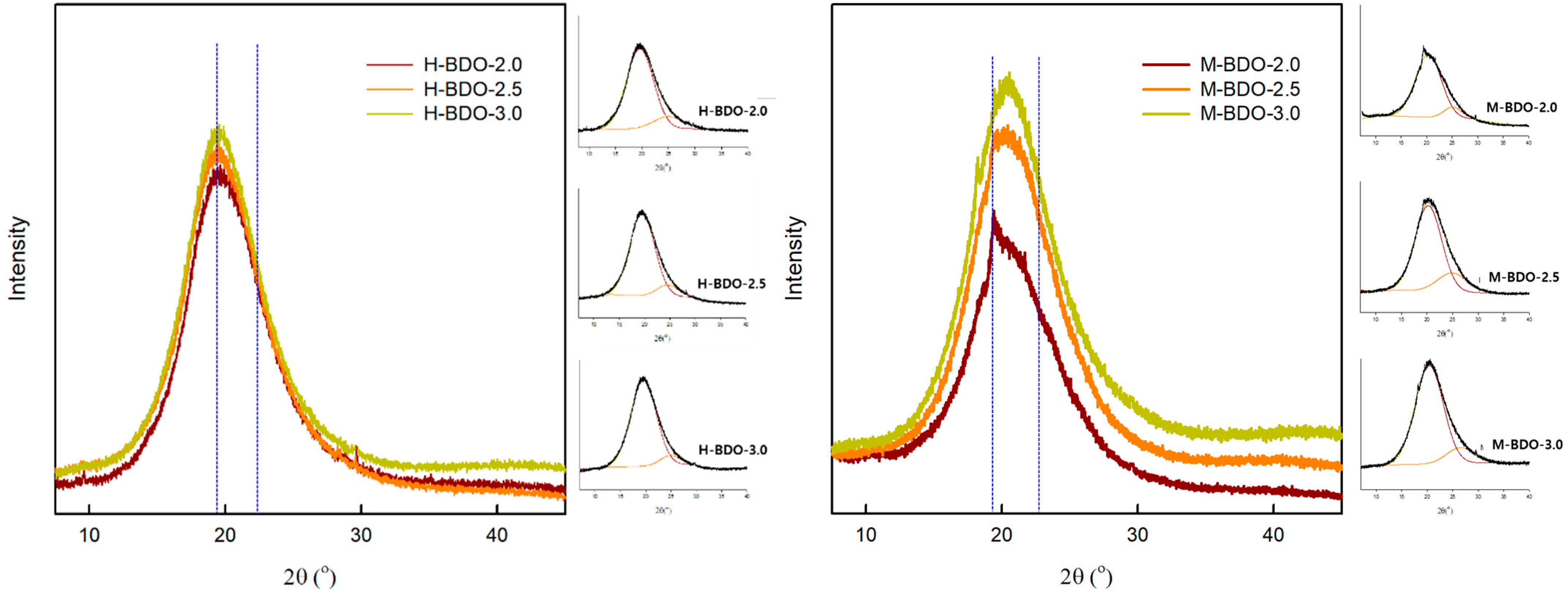 Polymers 14 04269 g005 Polymers 14 04269 g005