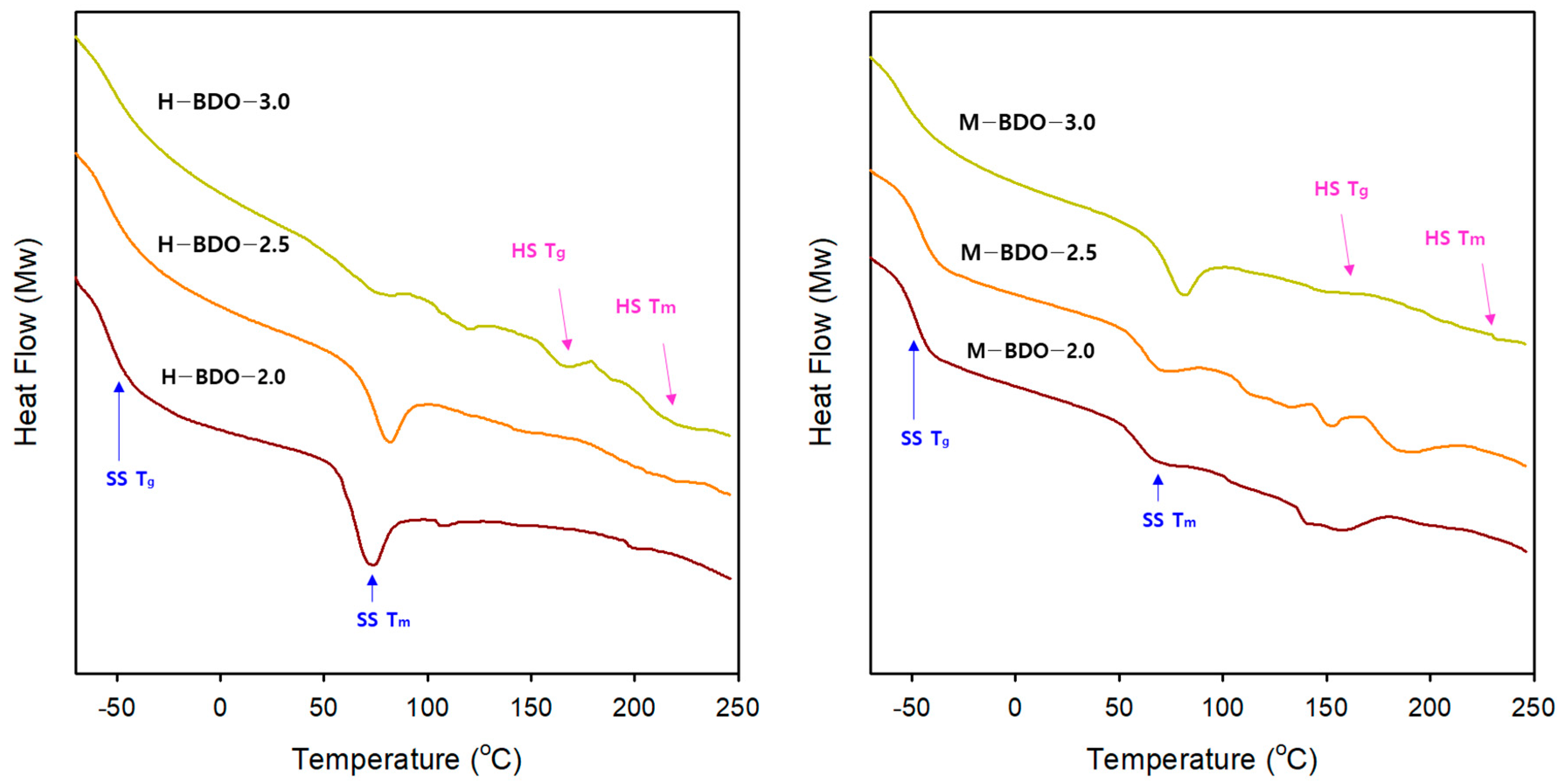 Polymers 14 04269 g006 Polymers 14 04269 g006