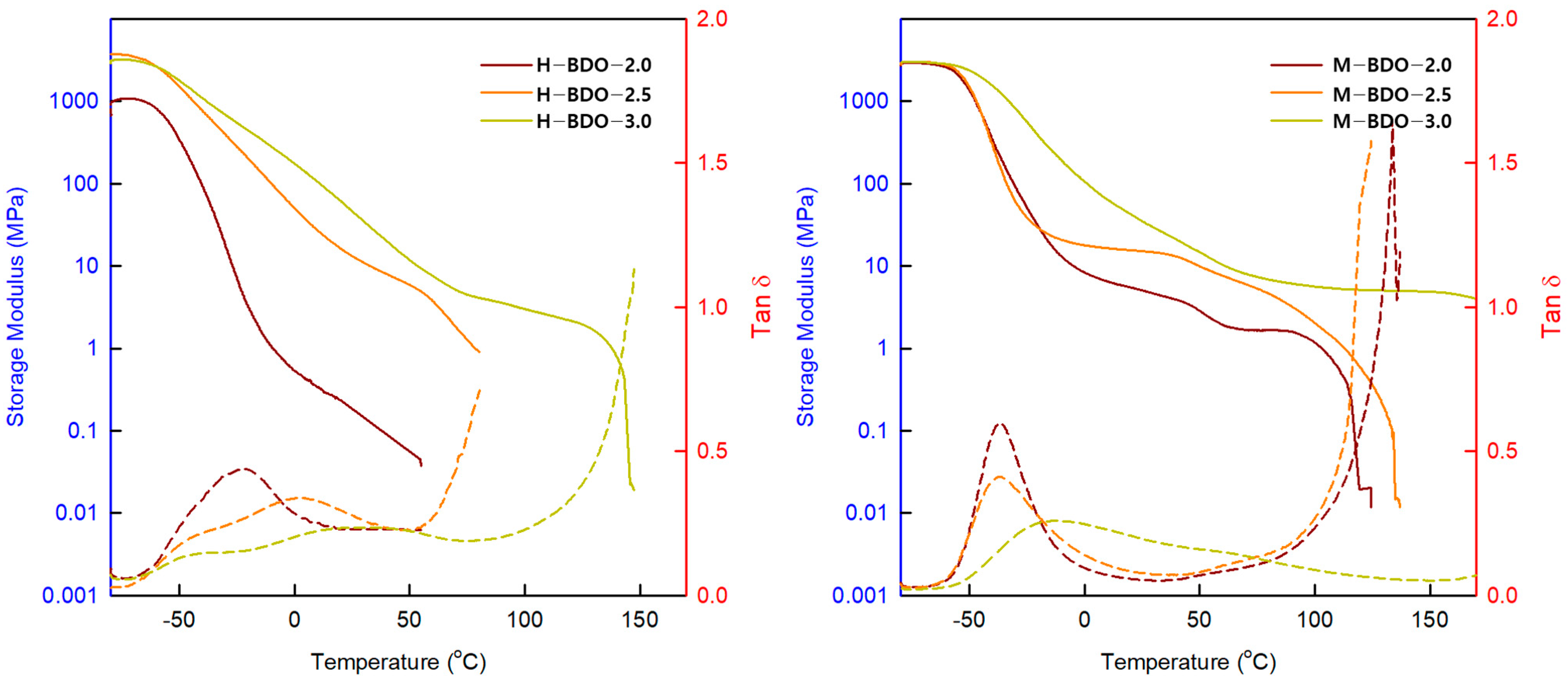Polymers 14 04269 g007 Polymers 14 04269 g007
