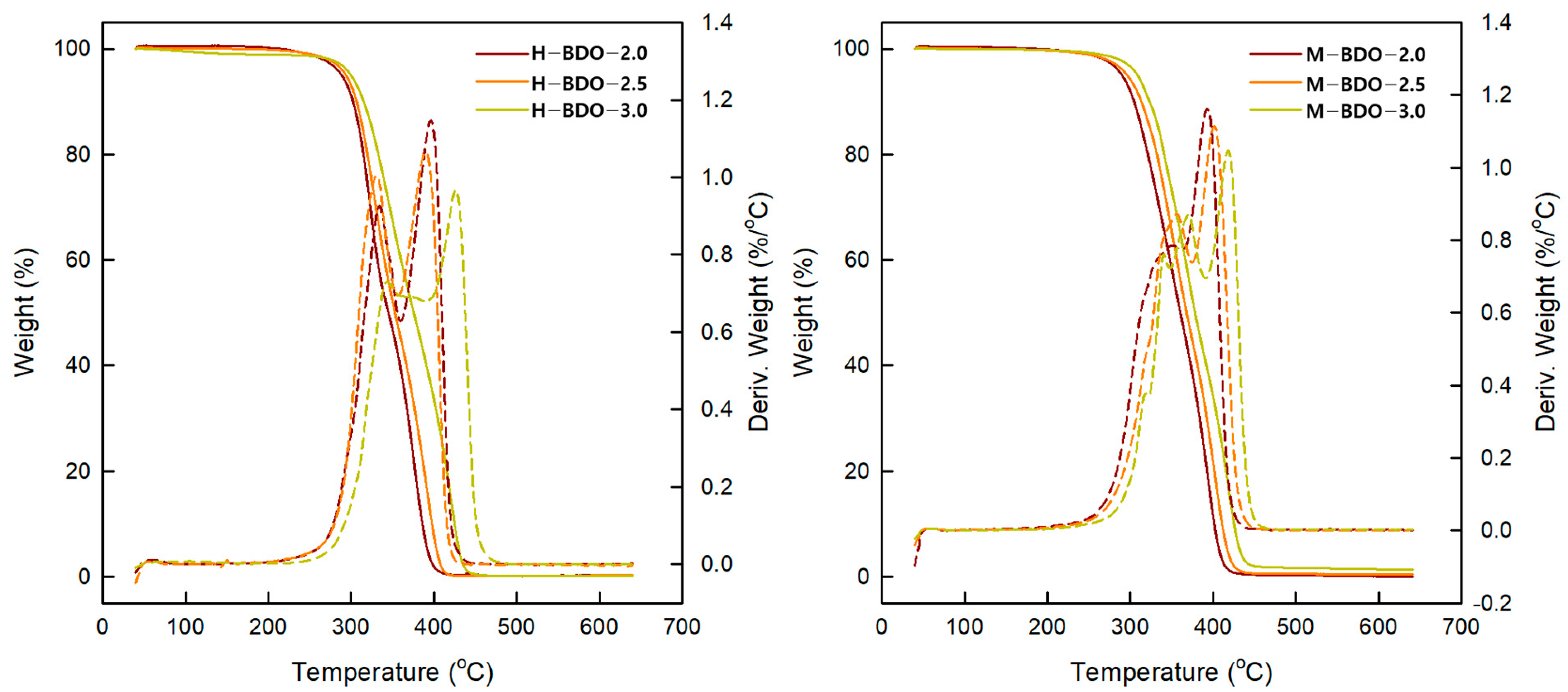 Polymers 14 04269 g008 Polymers 14 04269 g008