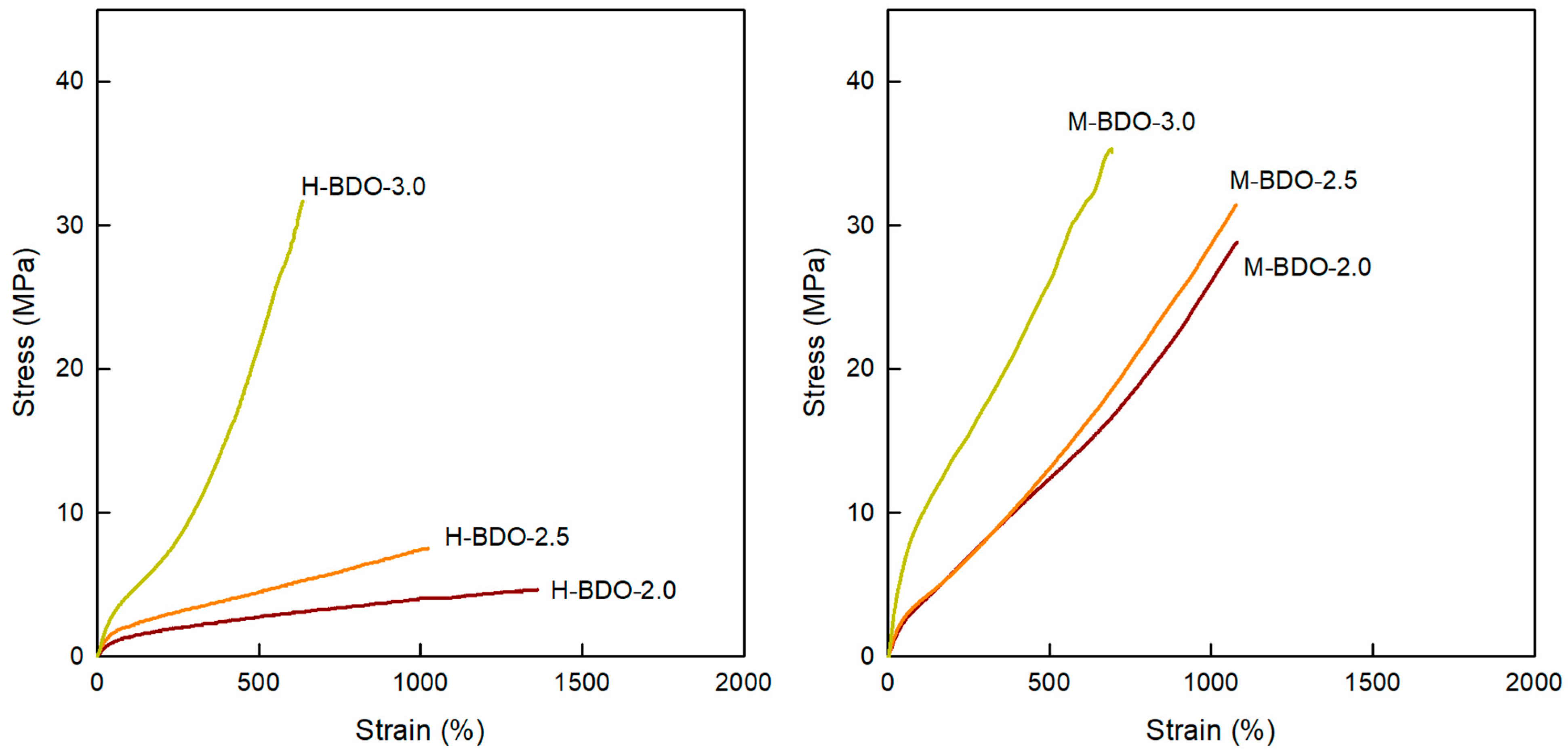 Polymers 14 04269 g009 Polymers 14 04269 g009