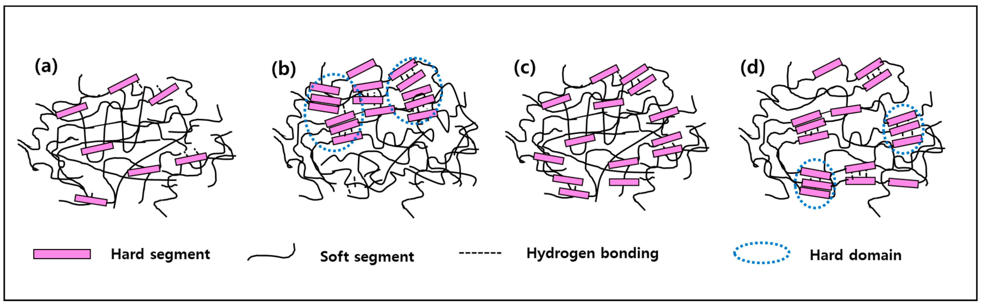 Polymers 14 04269 g010 Polymers 14 04269 g010