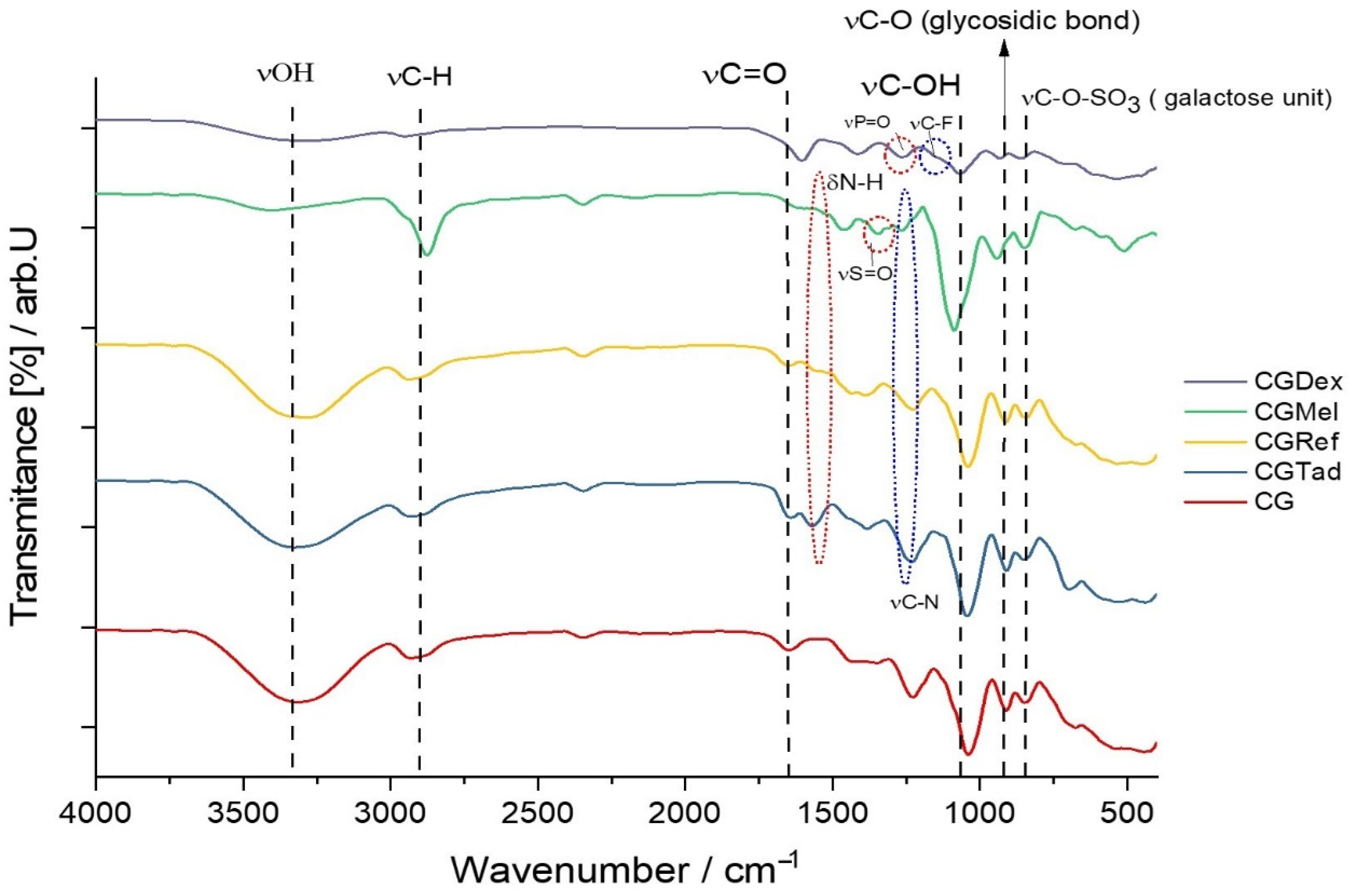 Polymers 14 04275 g002