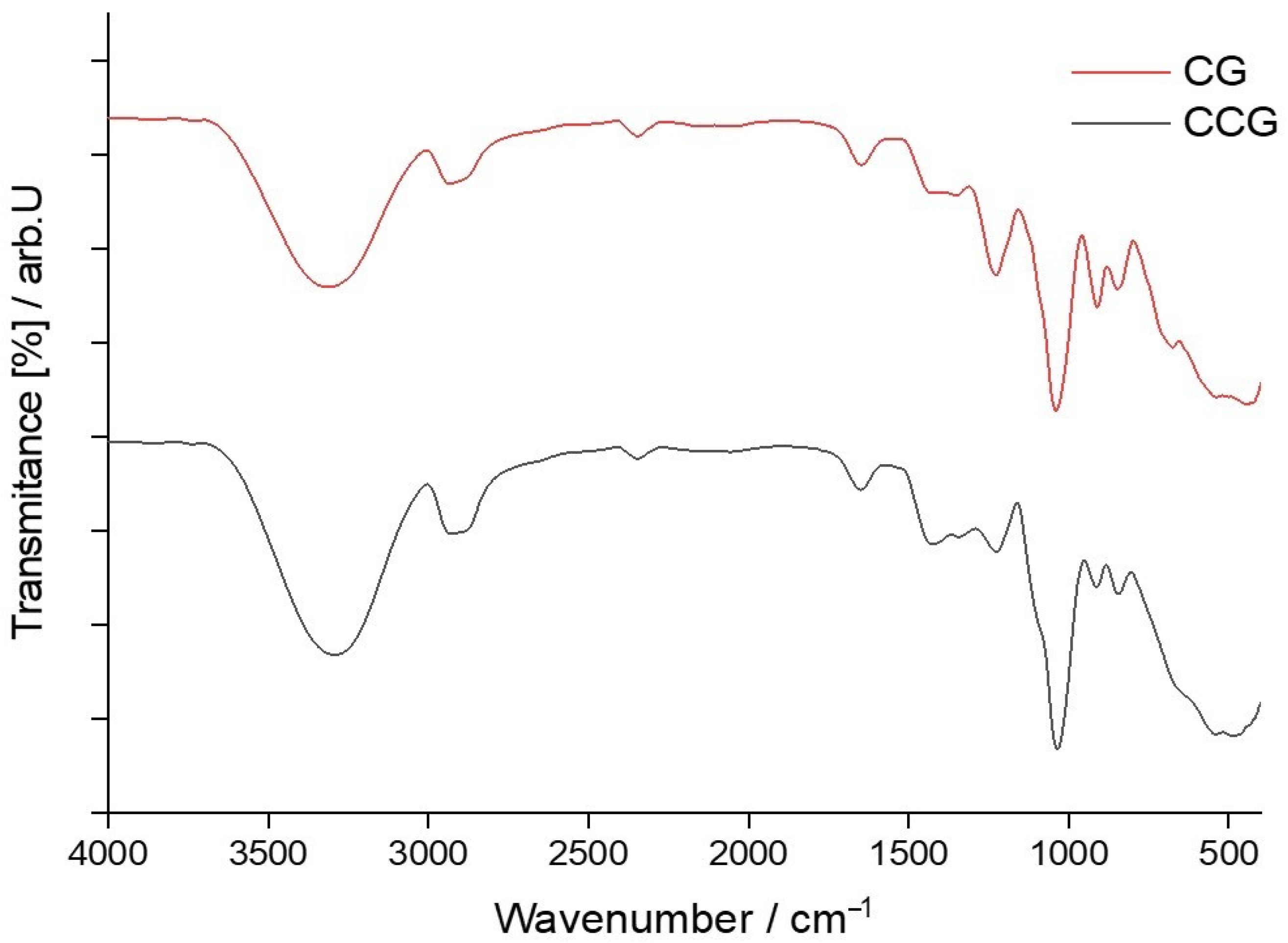 Polymers 14 04275 g003
