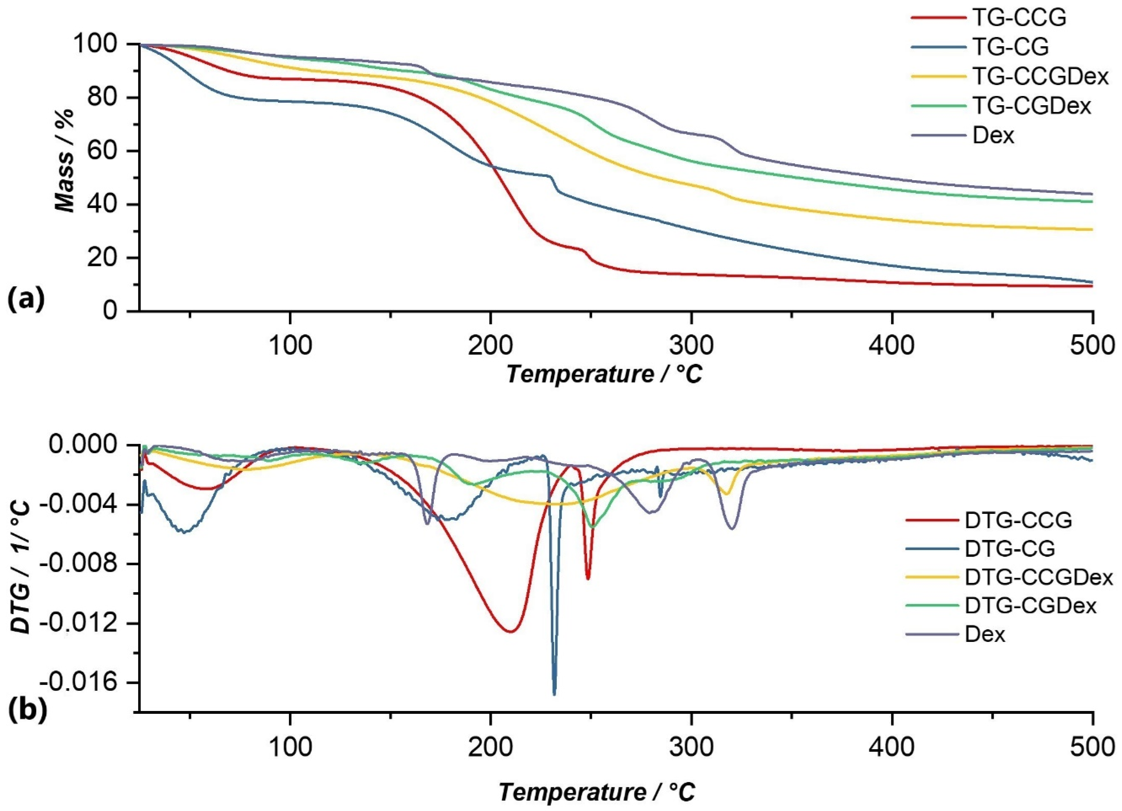Polymers 14 04275 g005