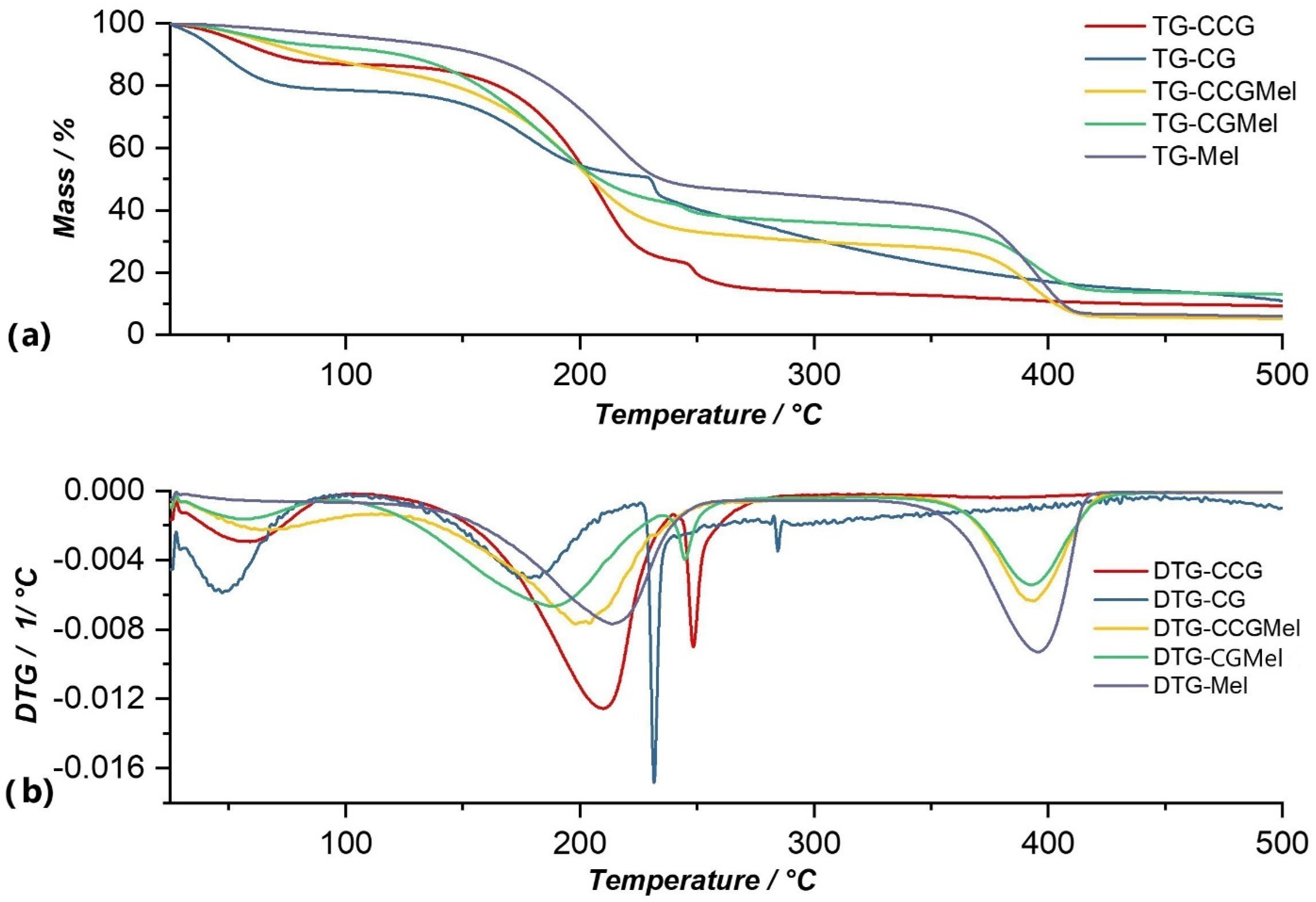 Polymers 14 04275 g006
