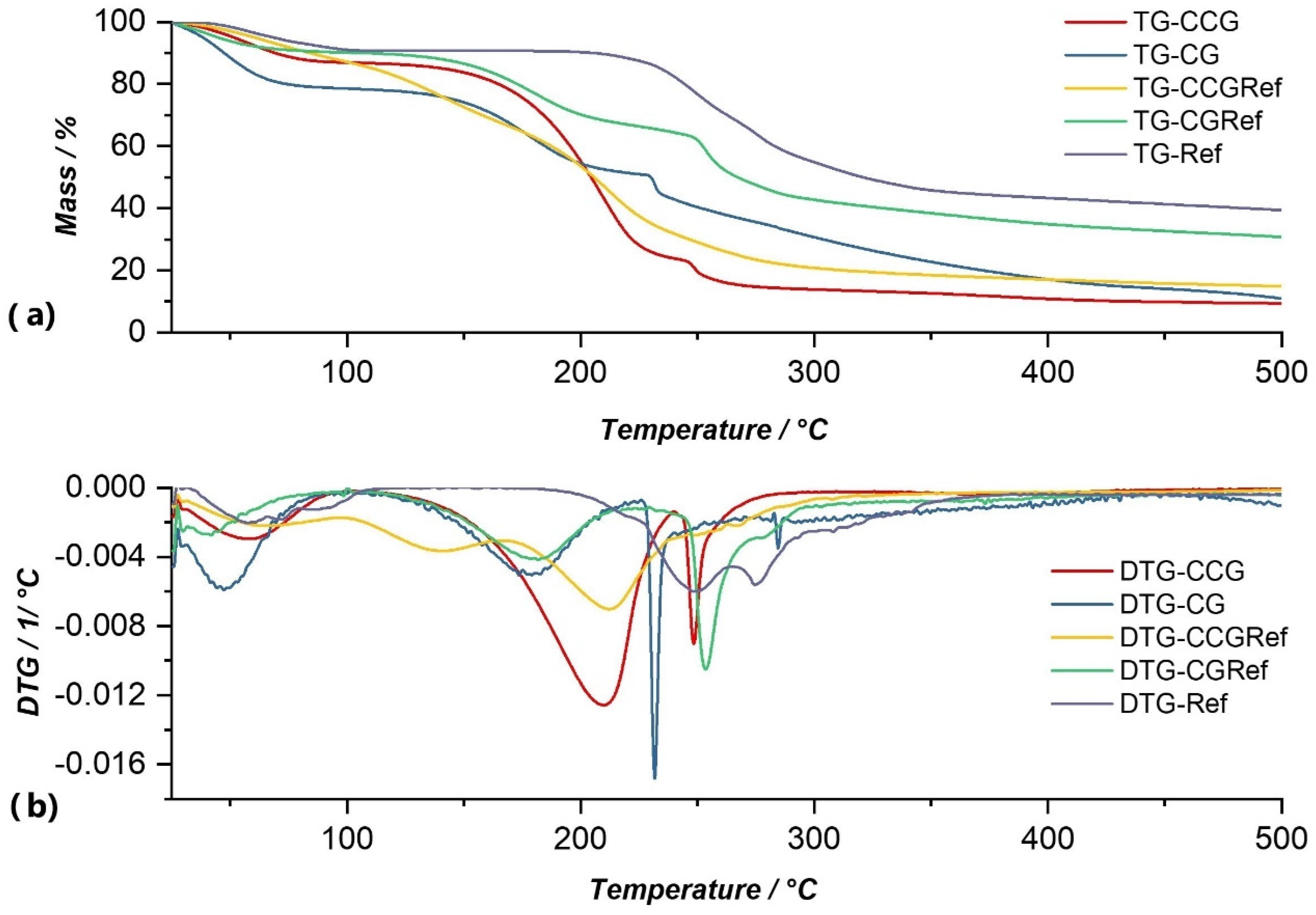 Polymers 14 04275 g007