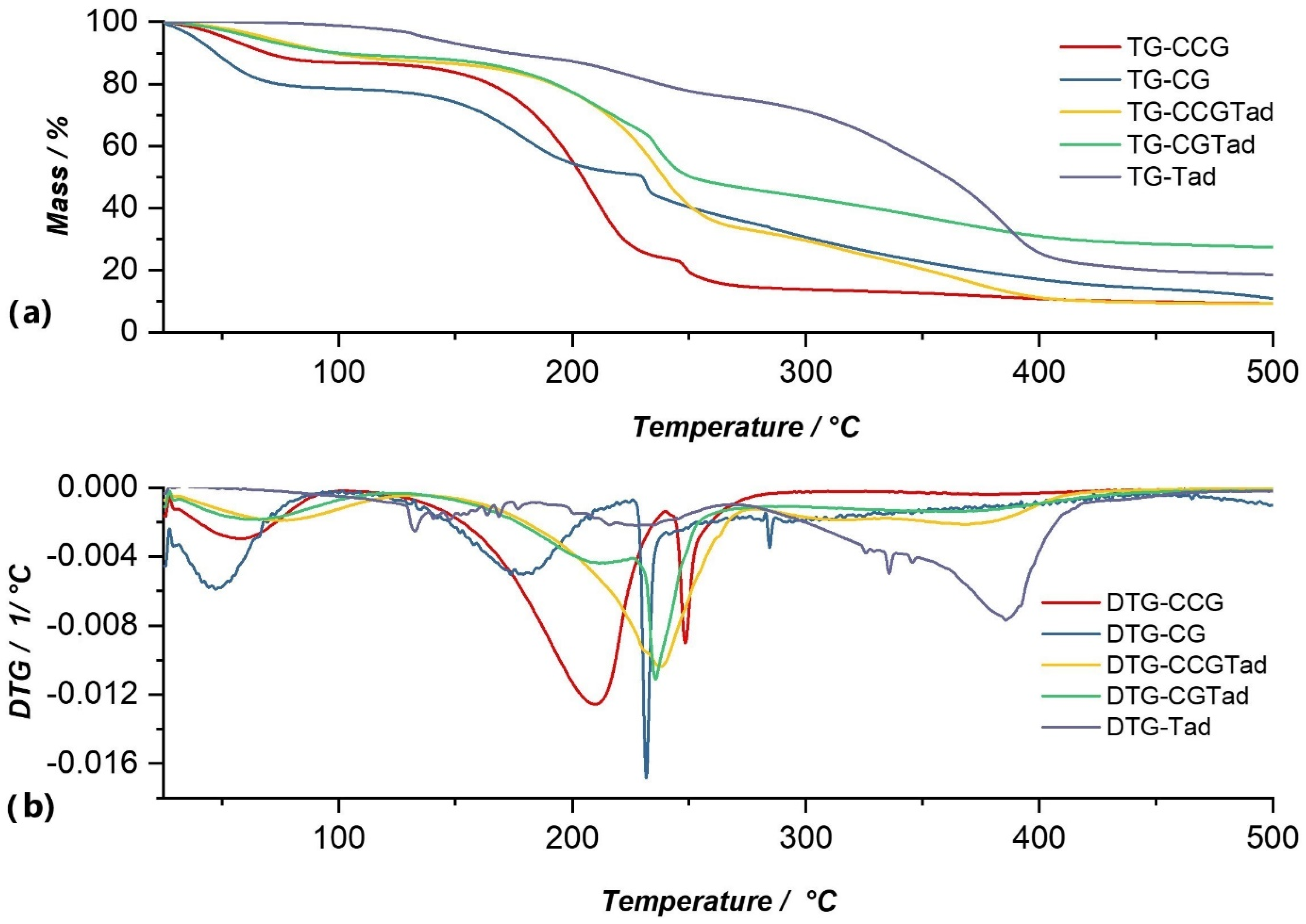 Polymers 14 04275 g008