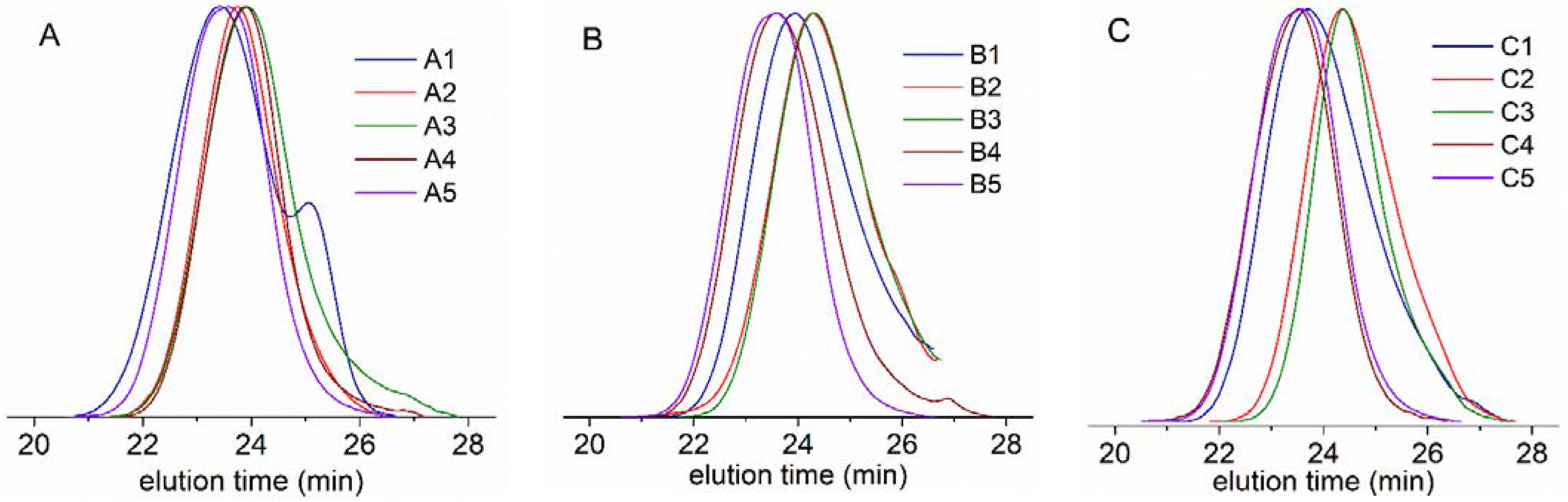Polymers 14 04278 g005