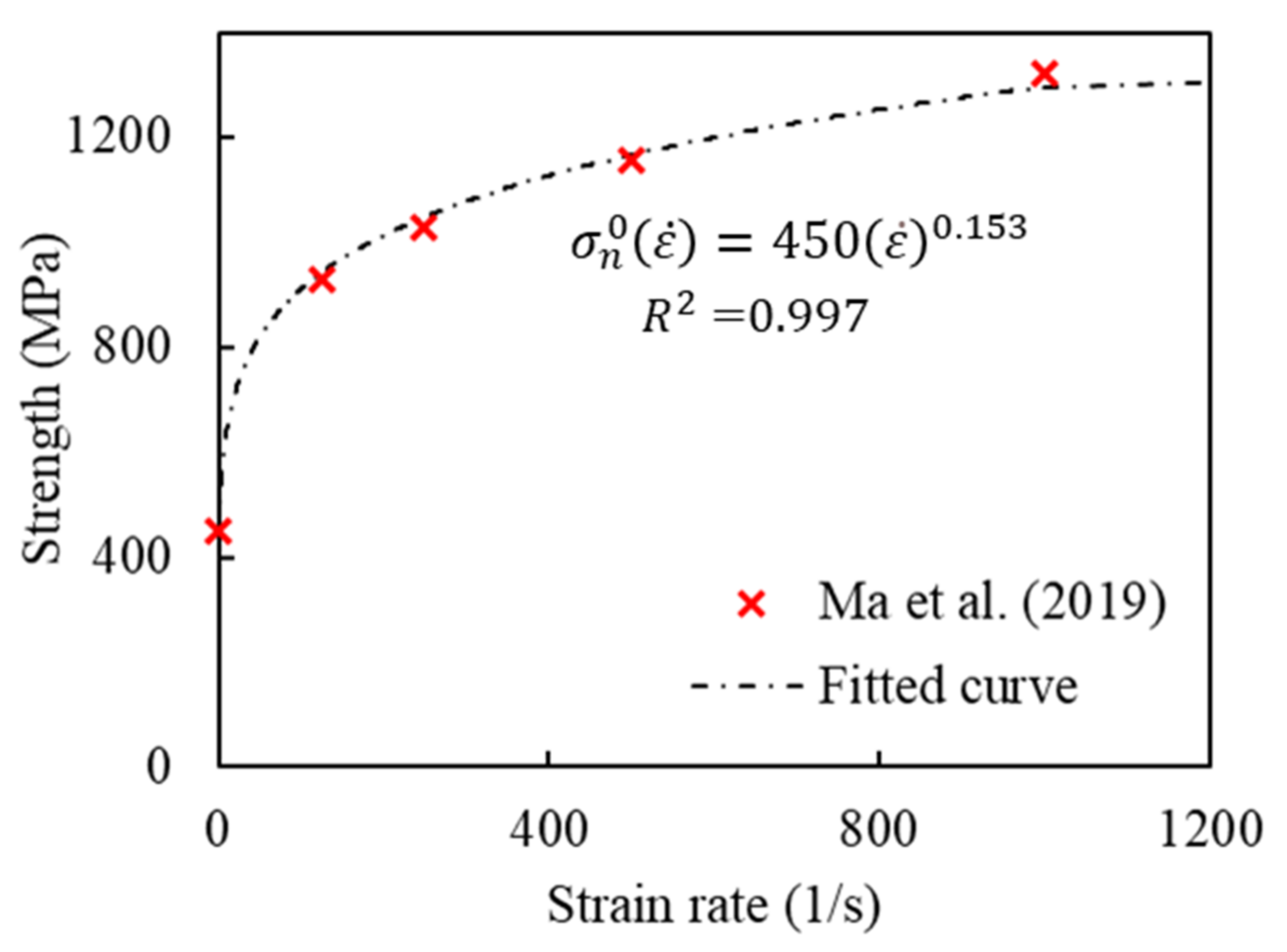 Polymers 14 04279 g003 Polymers 14 04279 g003