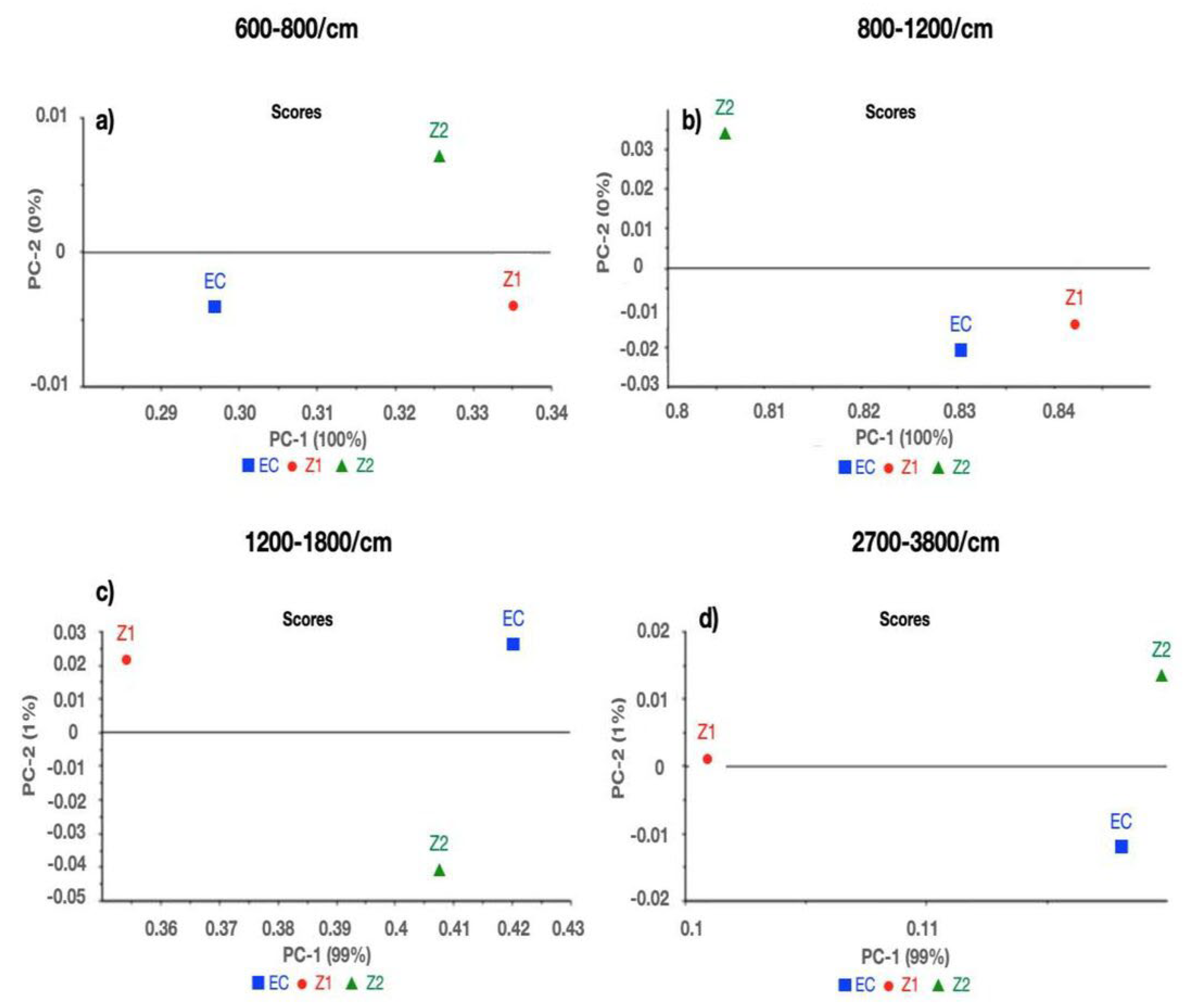 Polymers 14 04280 g002