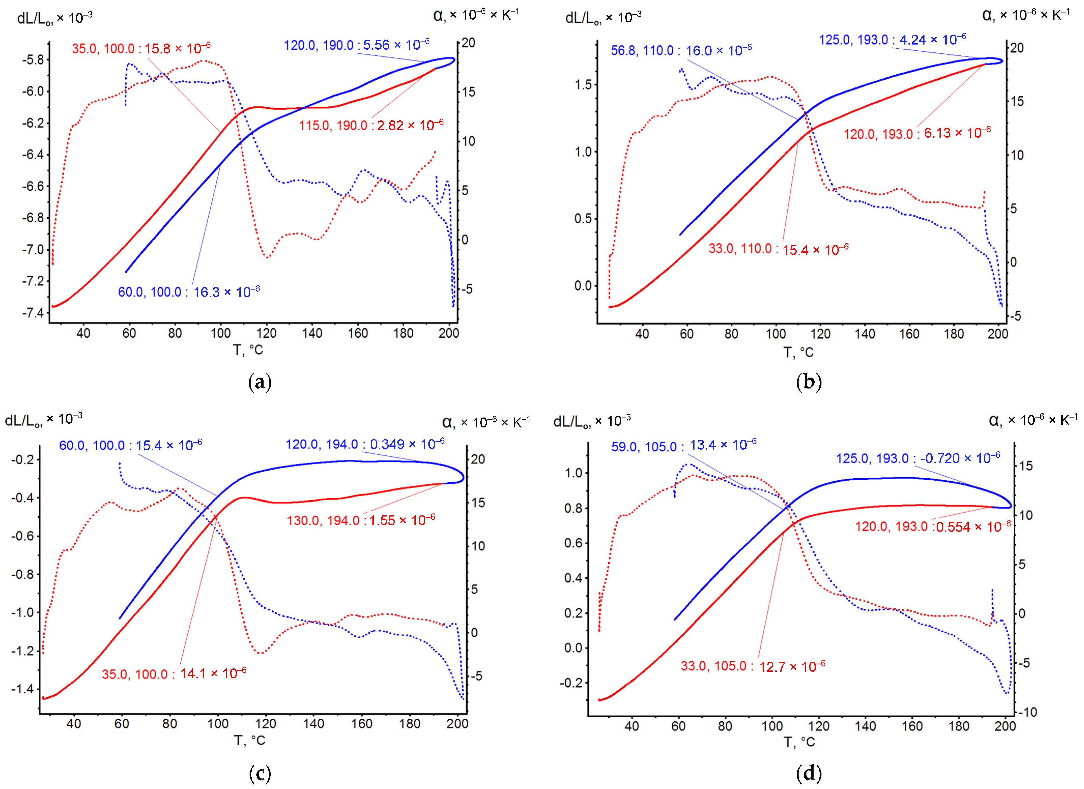 Polymers 14 04281 g011a