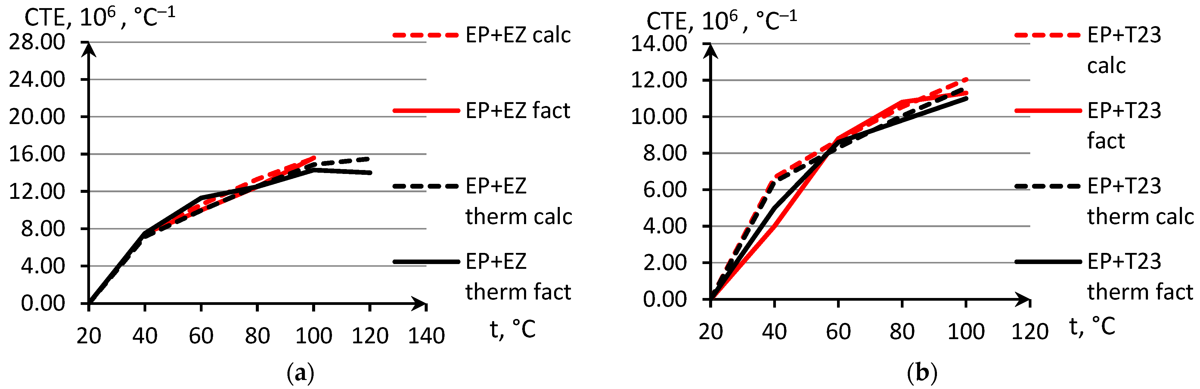 Polymers 14 04281 g012a