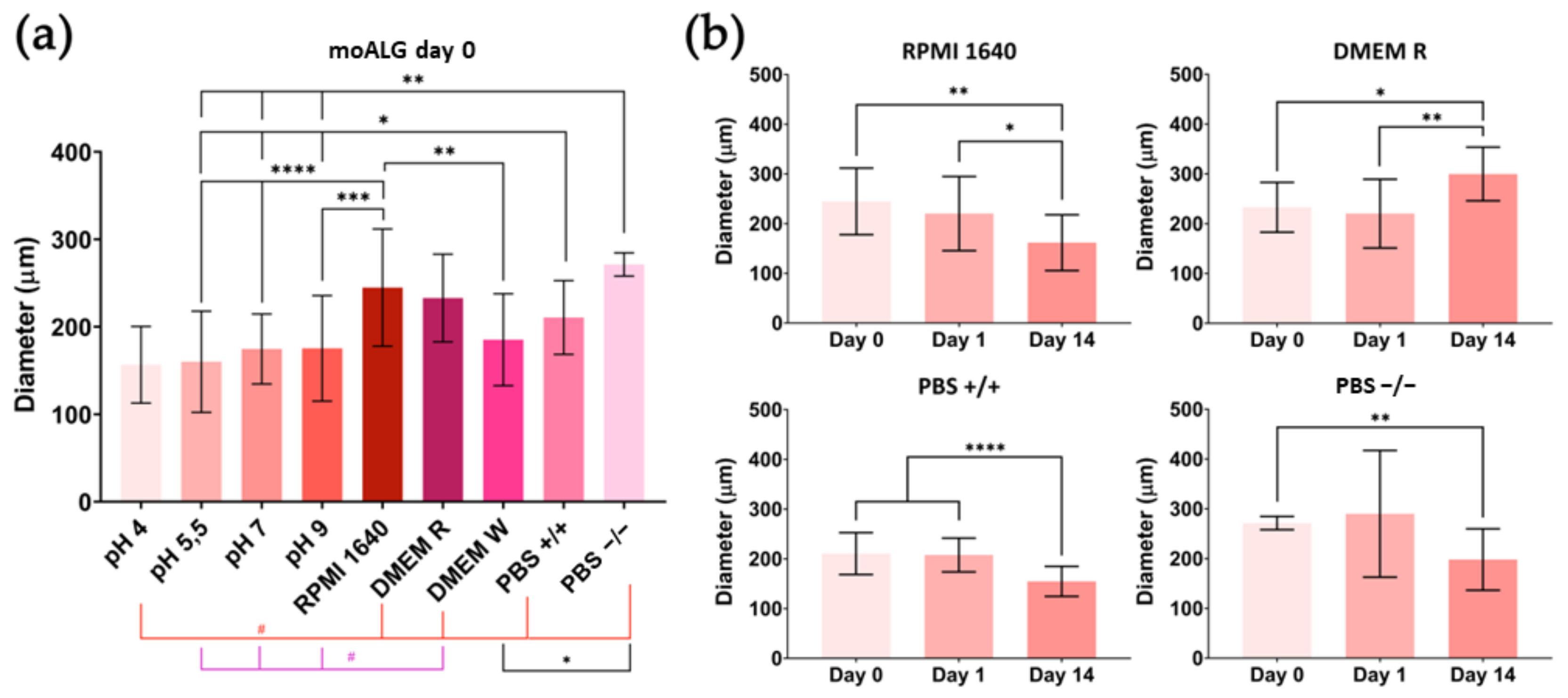Polymers 14 04282 g007