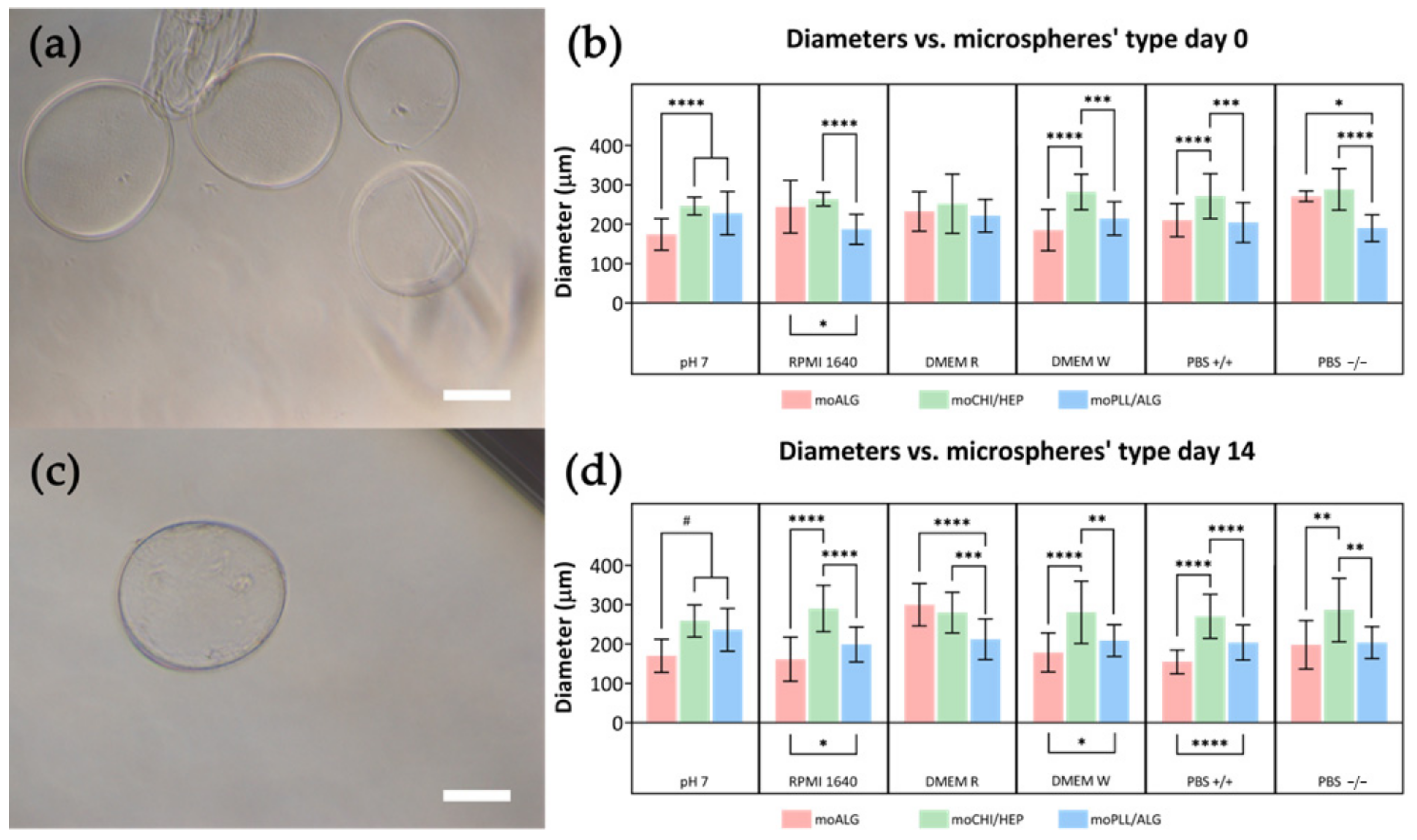 Polymers 14 04282 g008